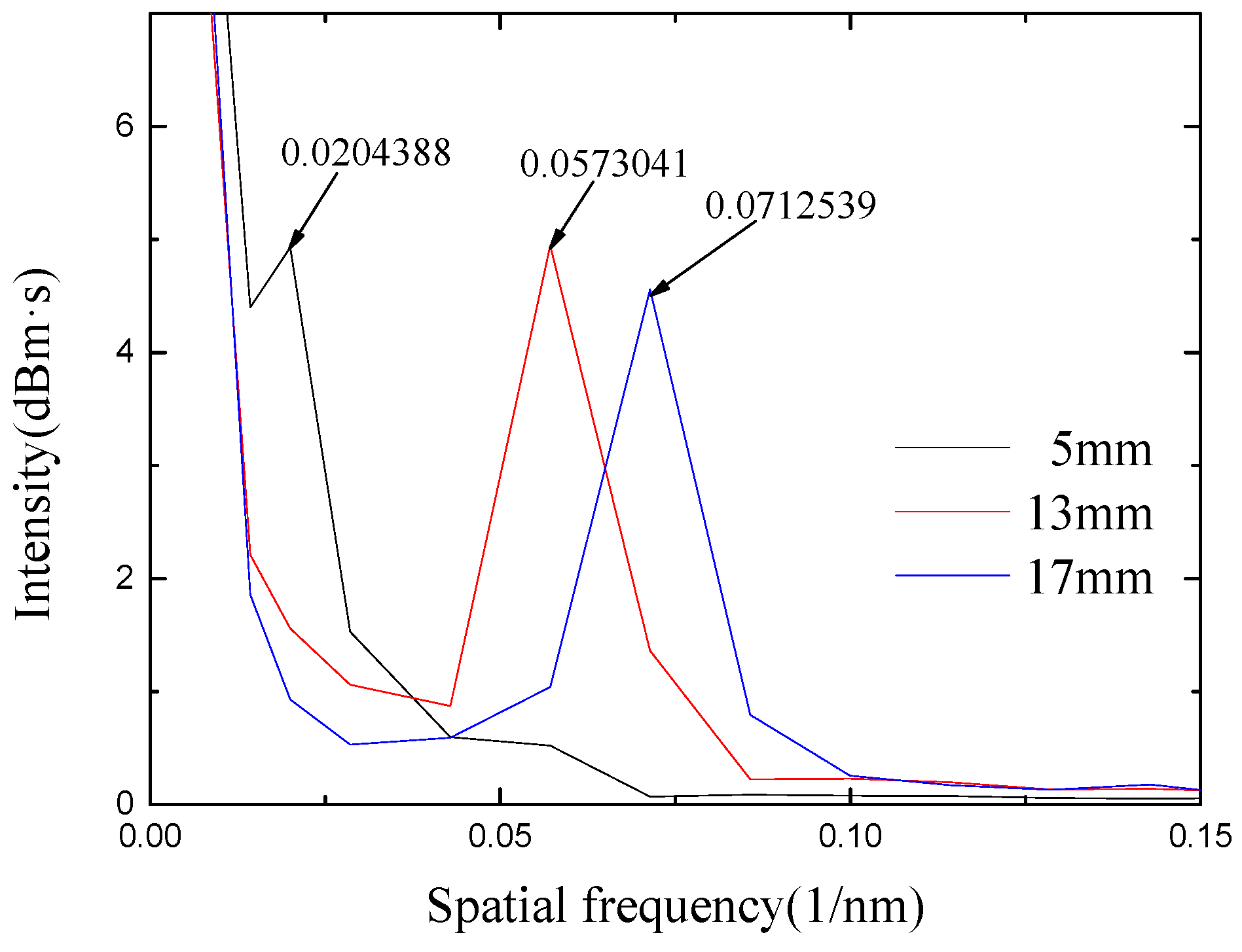 Micromachines 13 00658 g005
