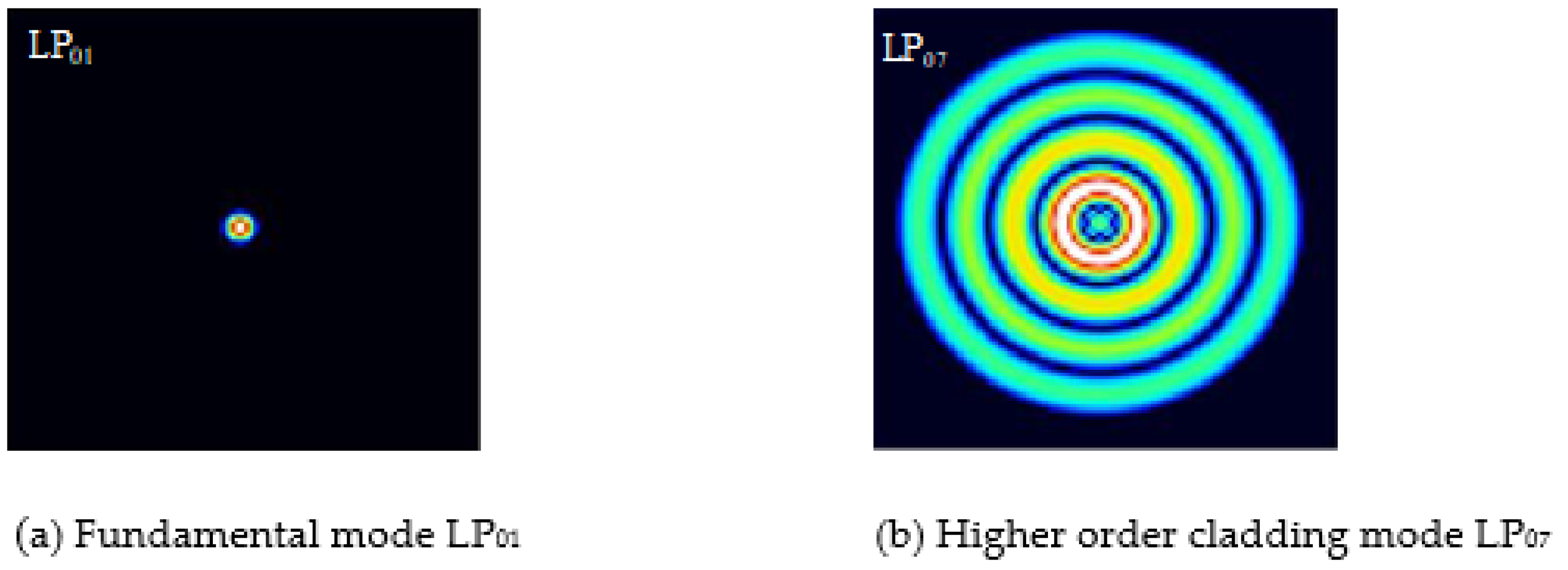 Micromachines 13 00658 g006