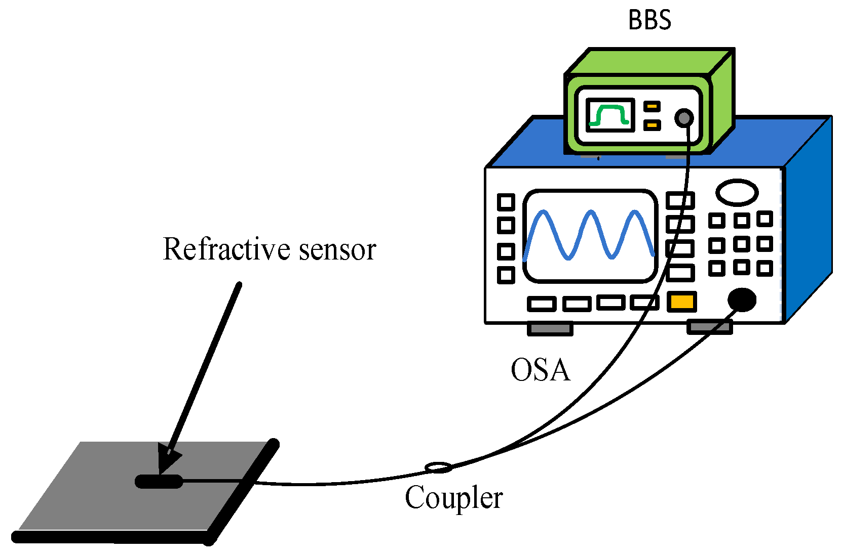 Micromachines 13 00658 g007
