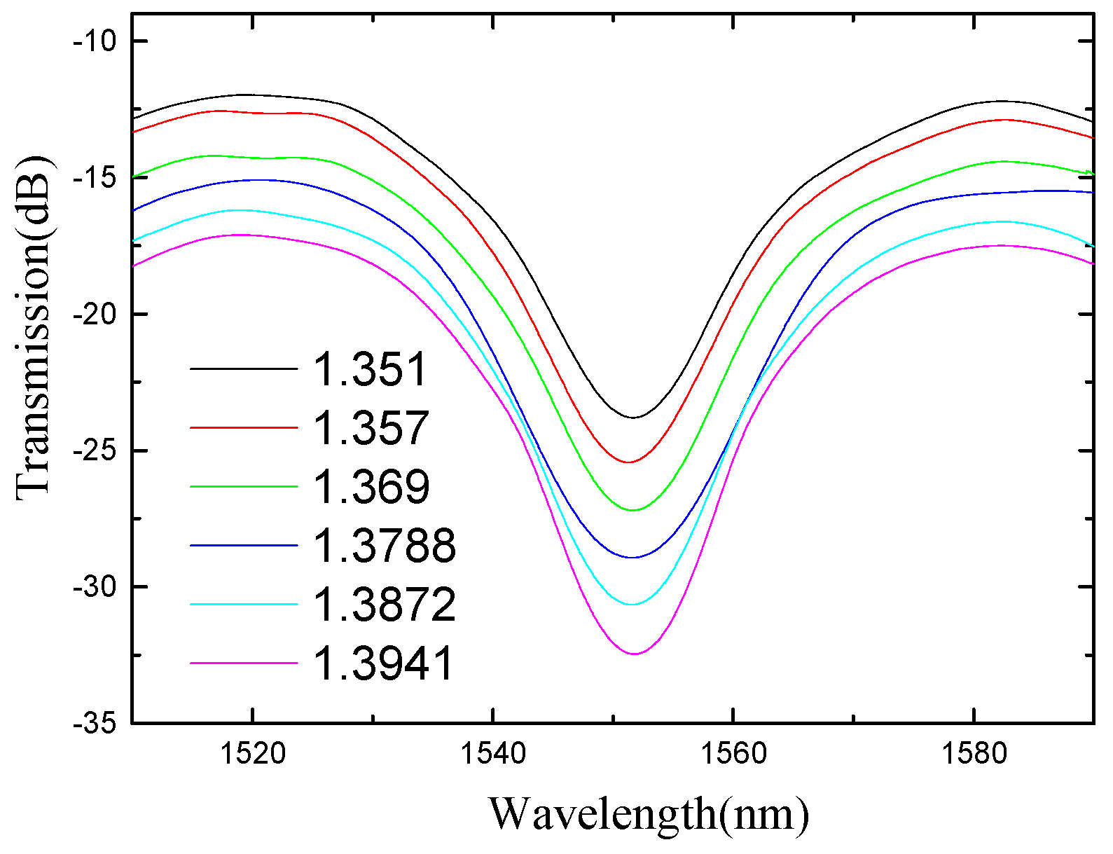 Micromachines 13 00658 g008