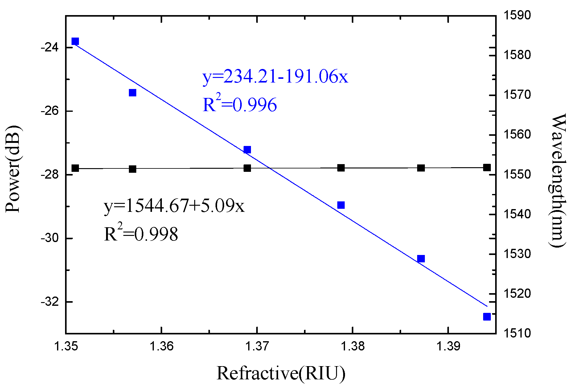 Micromachines 13 00658 g009