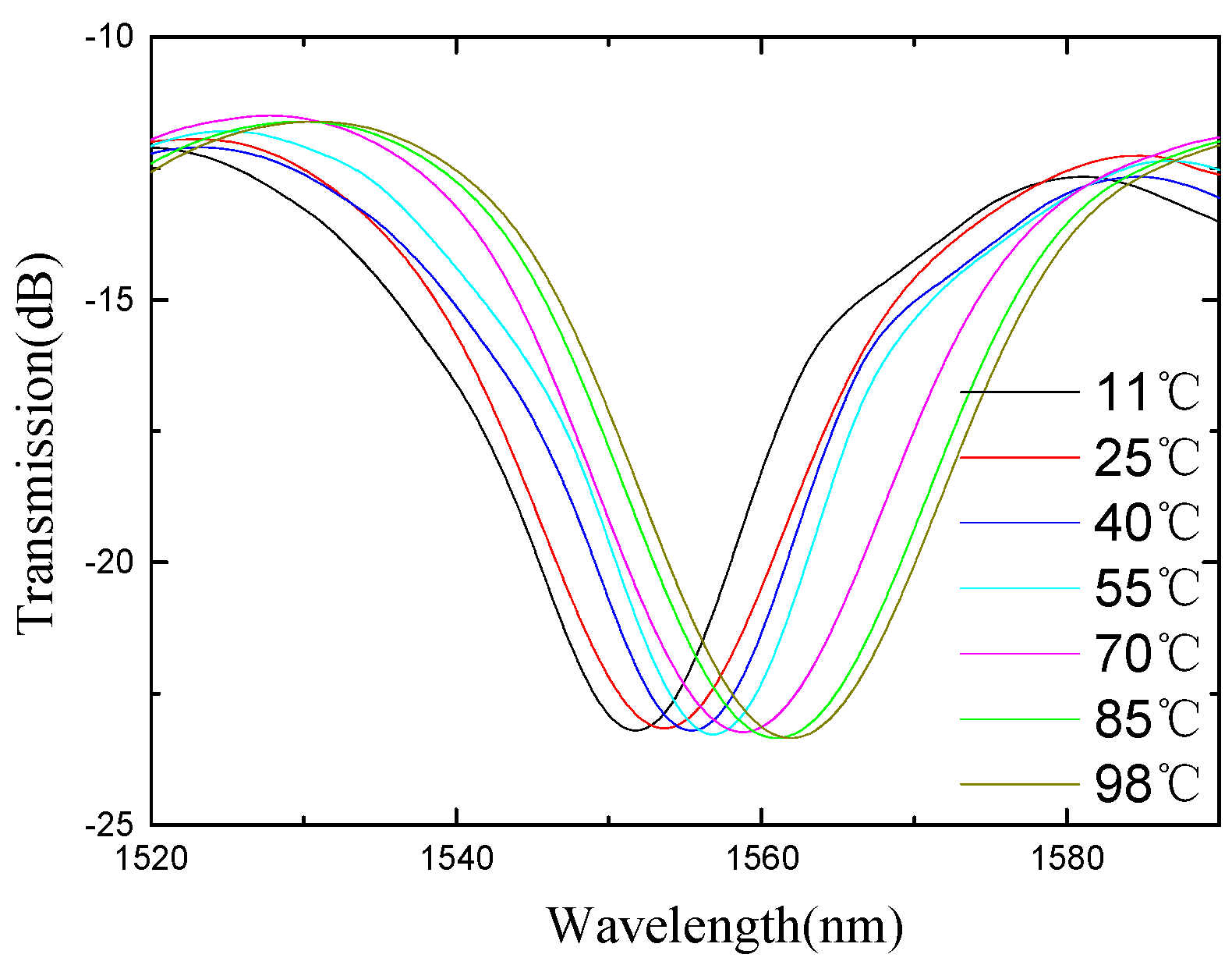 Micromachines 13 00658 g011