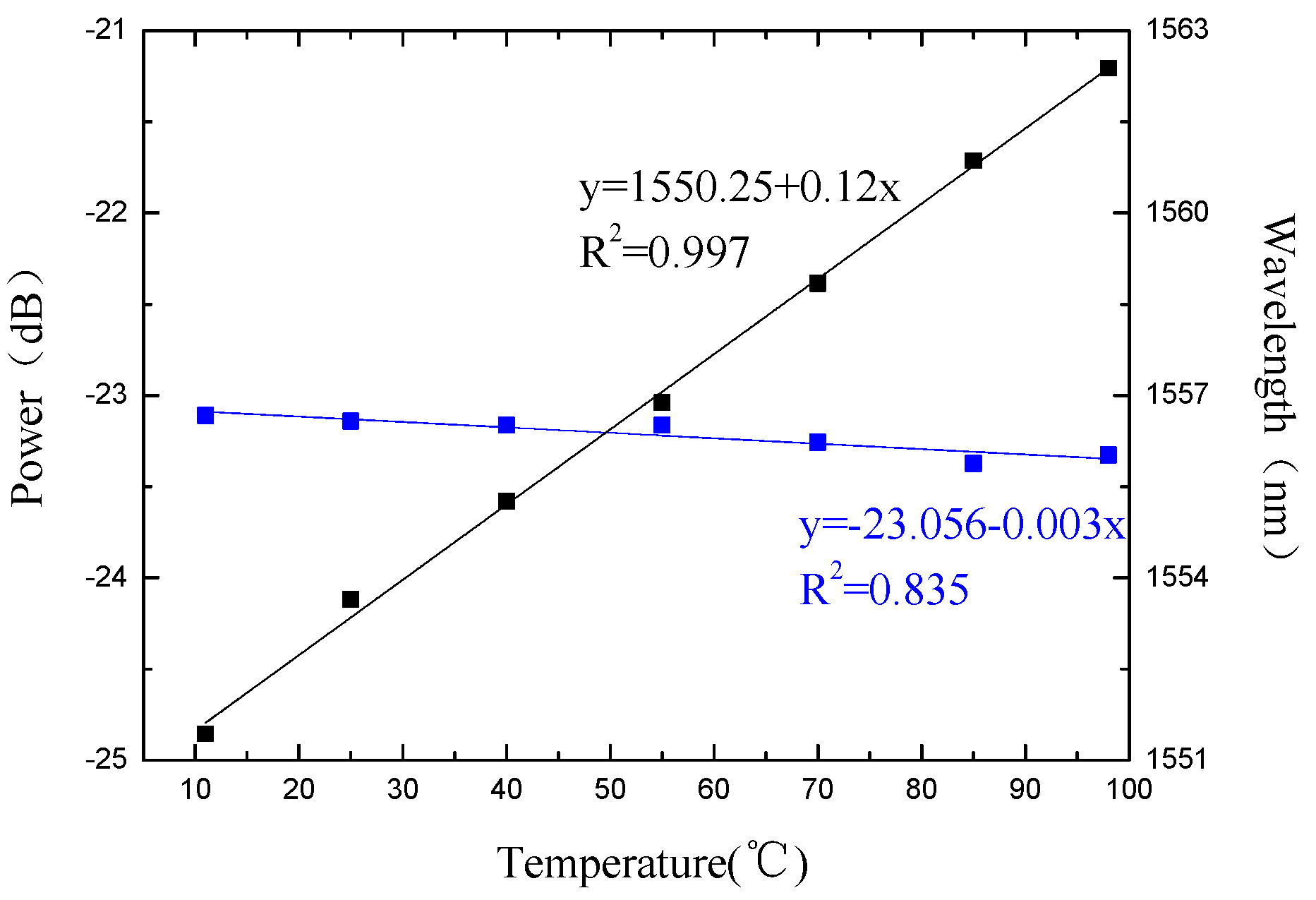 Micromachines 13 00658 g012