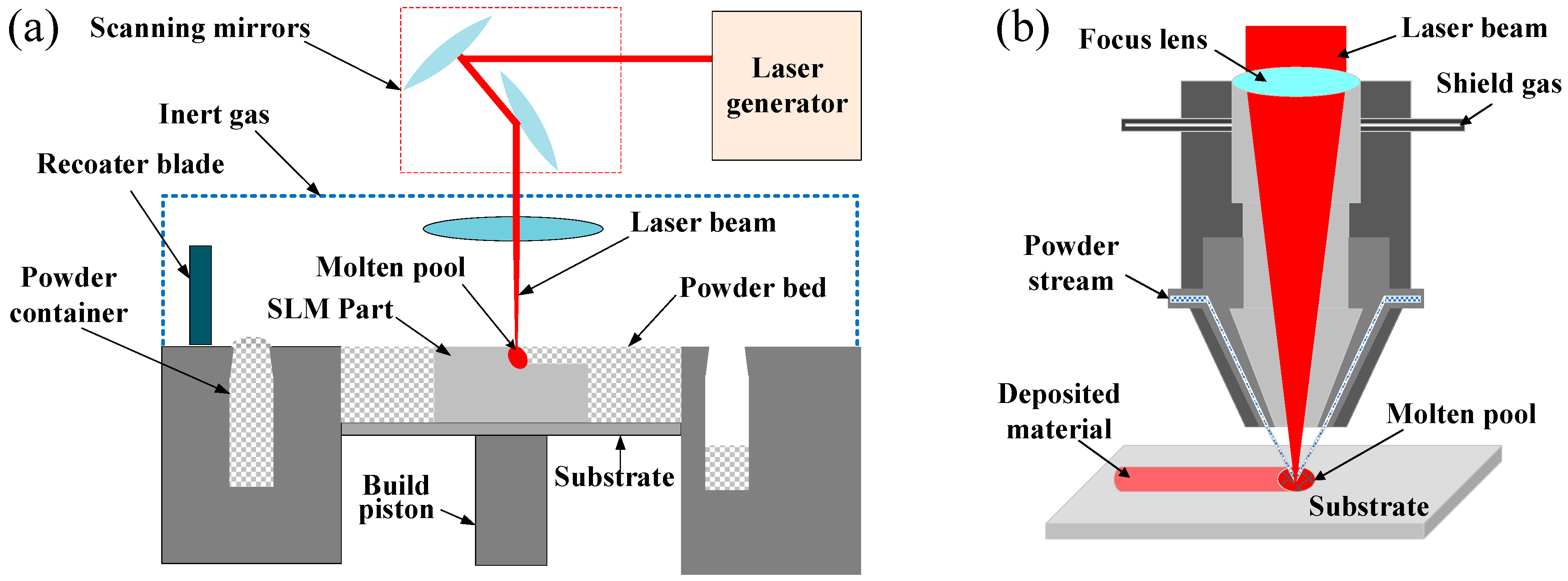 Micromachines 13 00659 g001