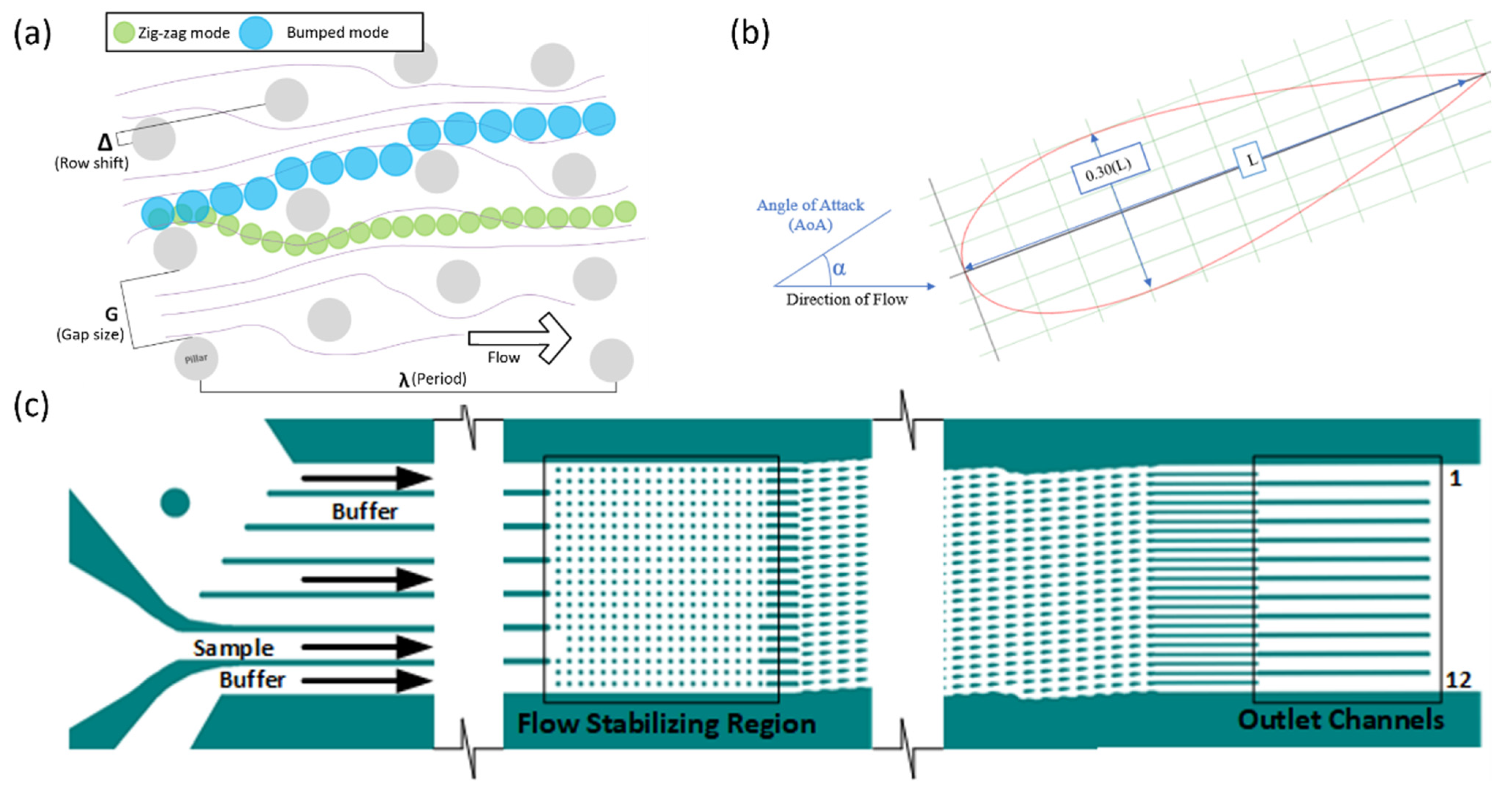 Micromachines 13 00661 g001