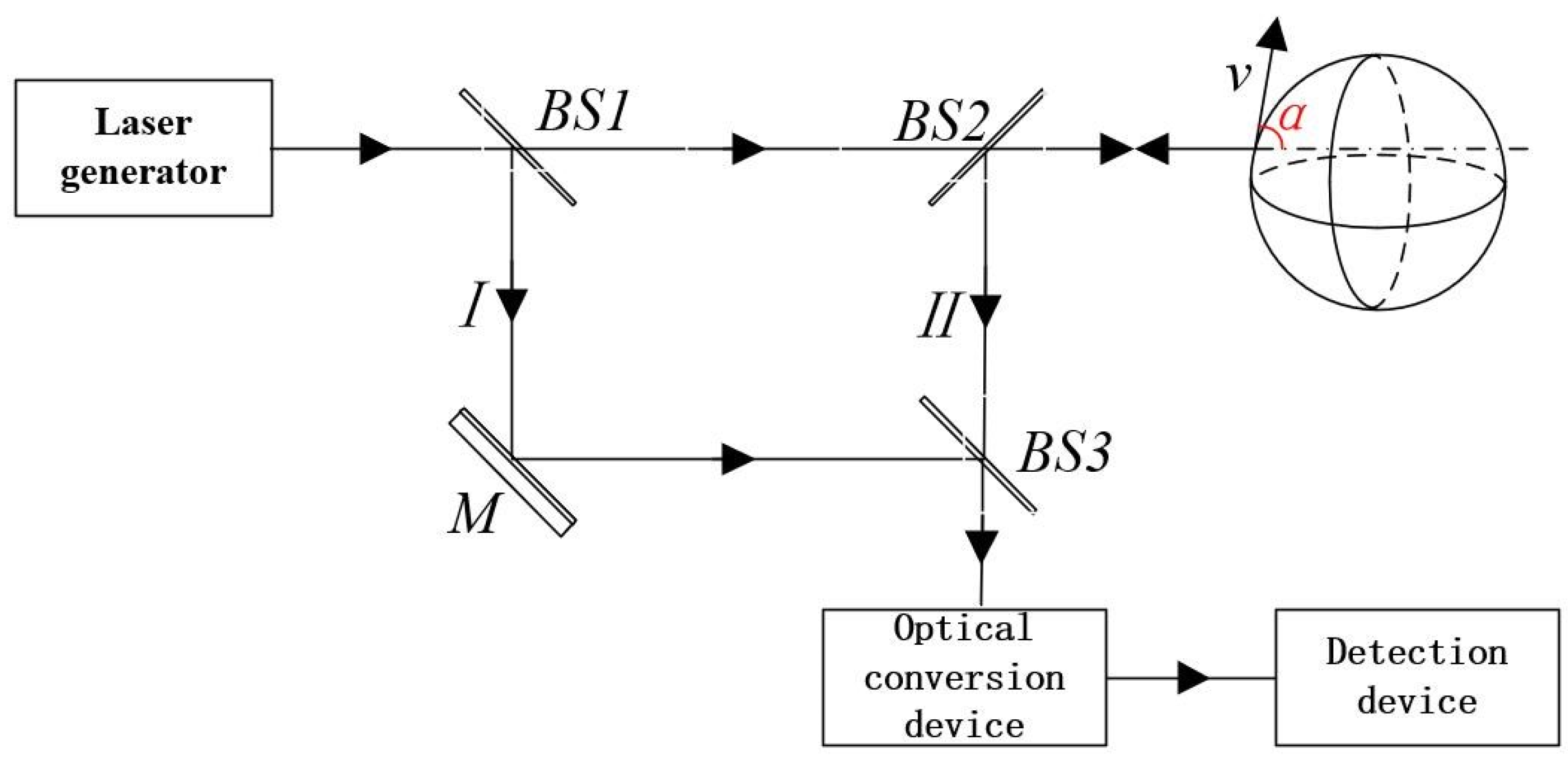 Micromachines 13 00662 g001