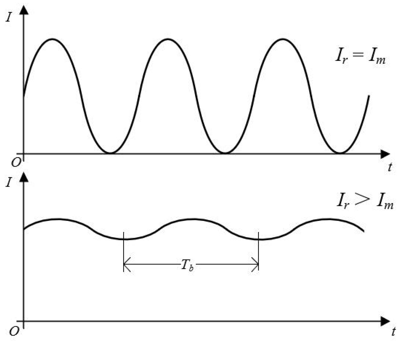 Micromachines 13 00662 g002