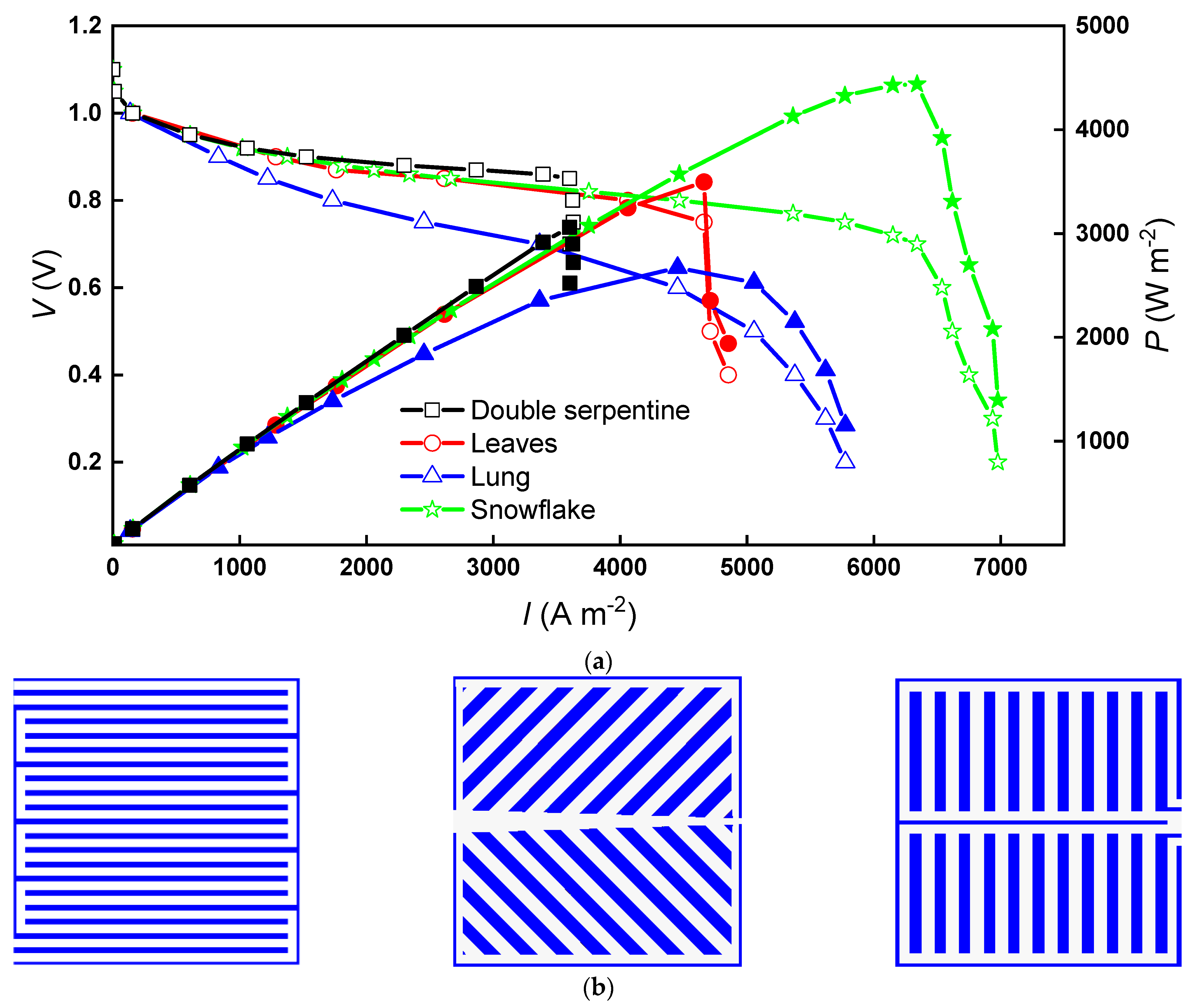 Micromachines 13 00665 g003