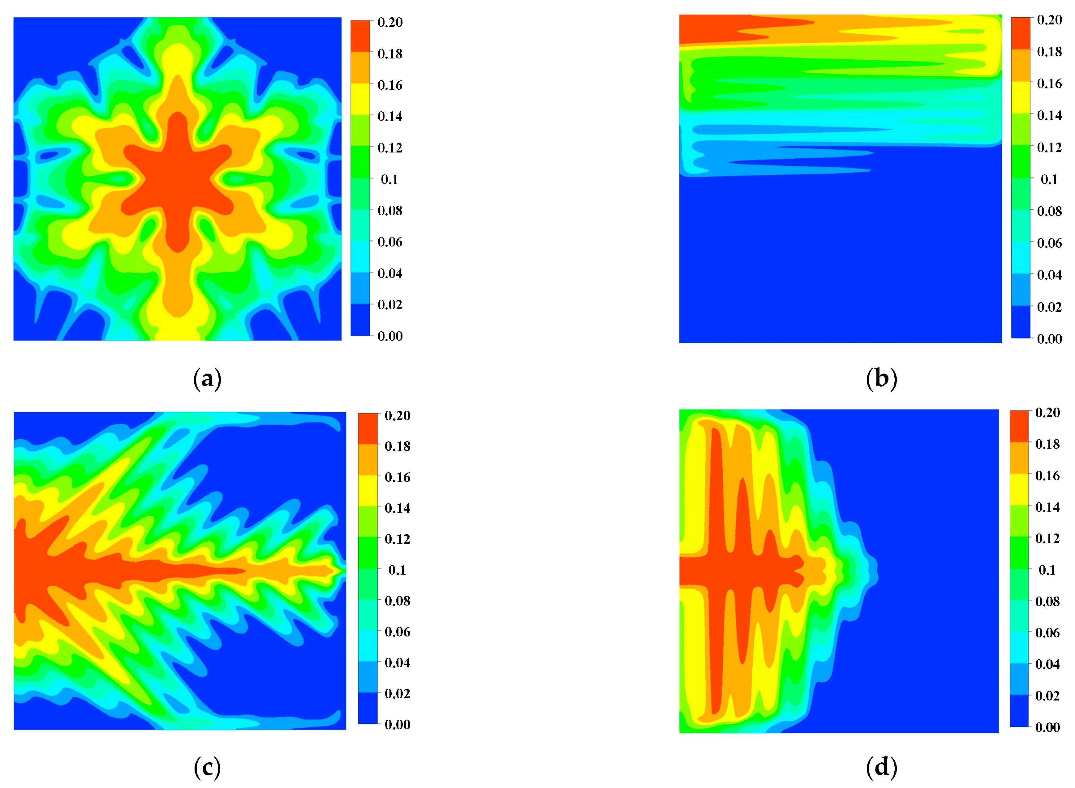 Micromachines 13 00665 g006