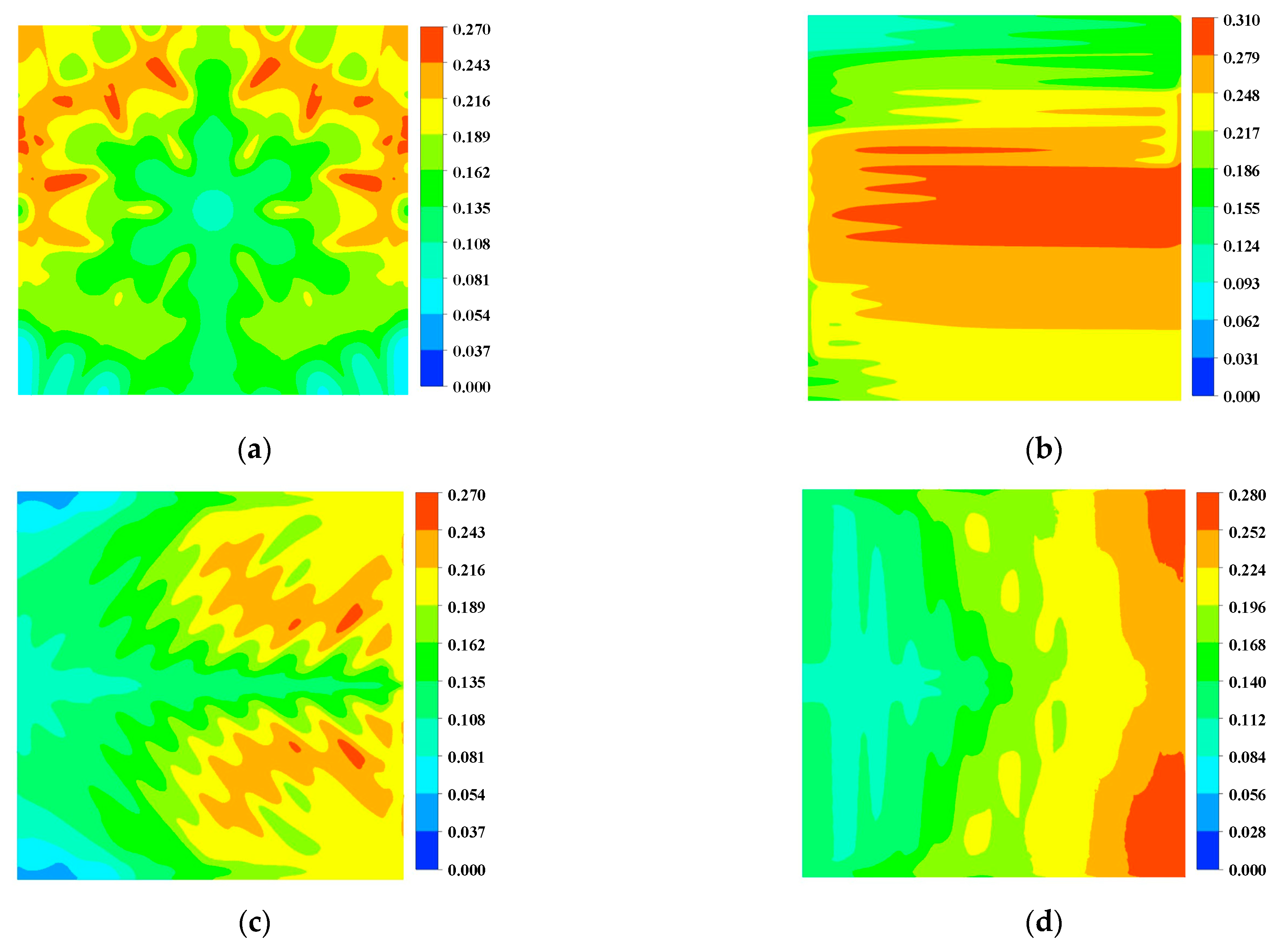 Micromachines 13 00665 g008
