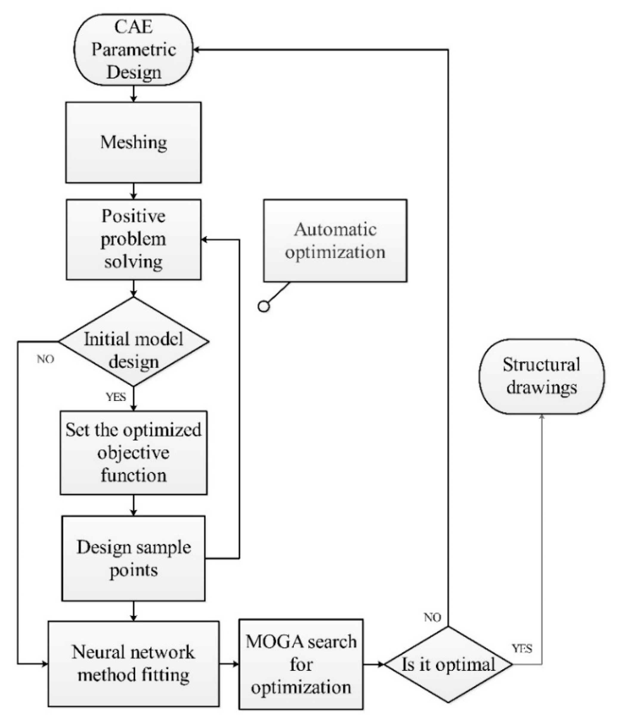 Micromachines 13 00665 g010