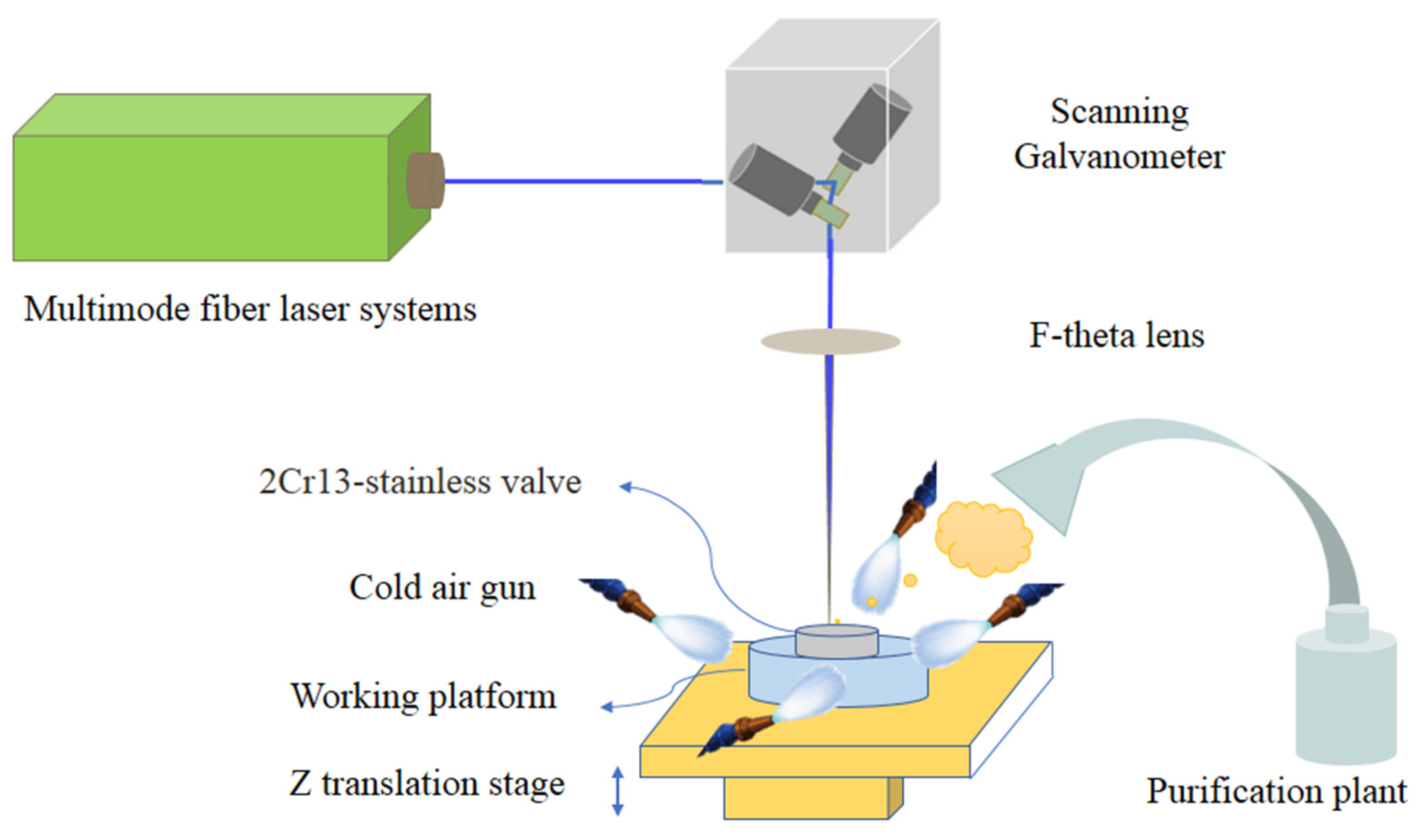 Micromachines 13 00666 g002