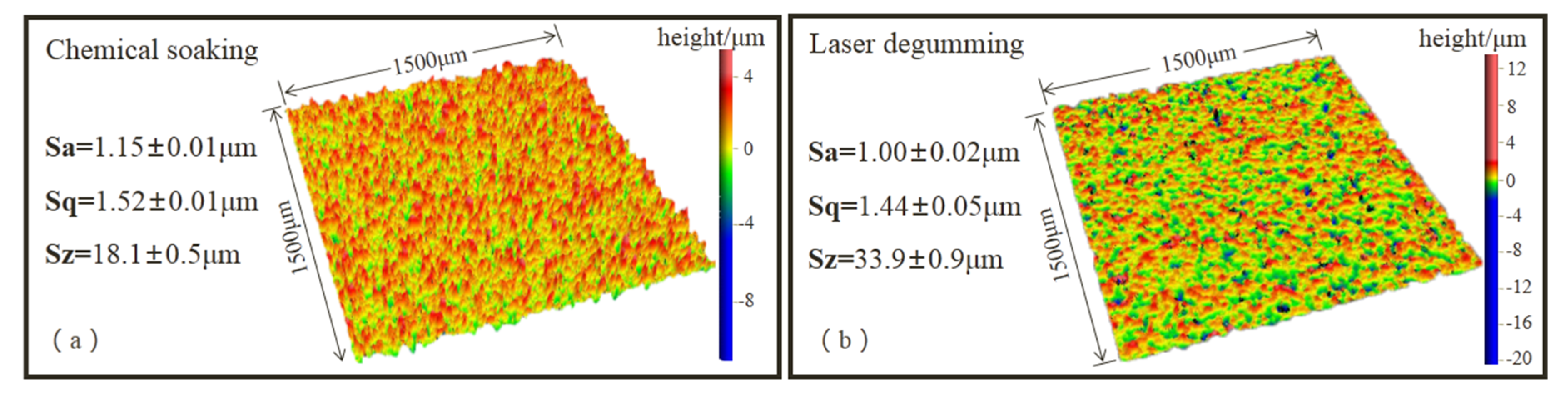 Micromachines 13 00666 g004
