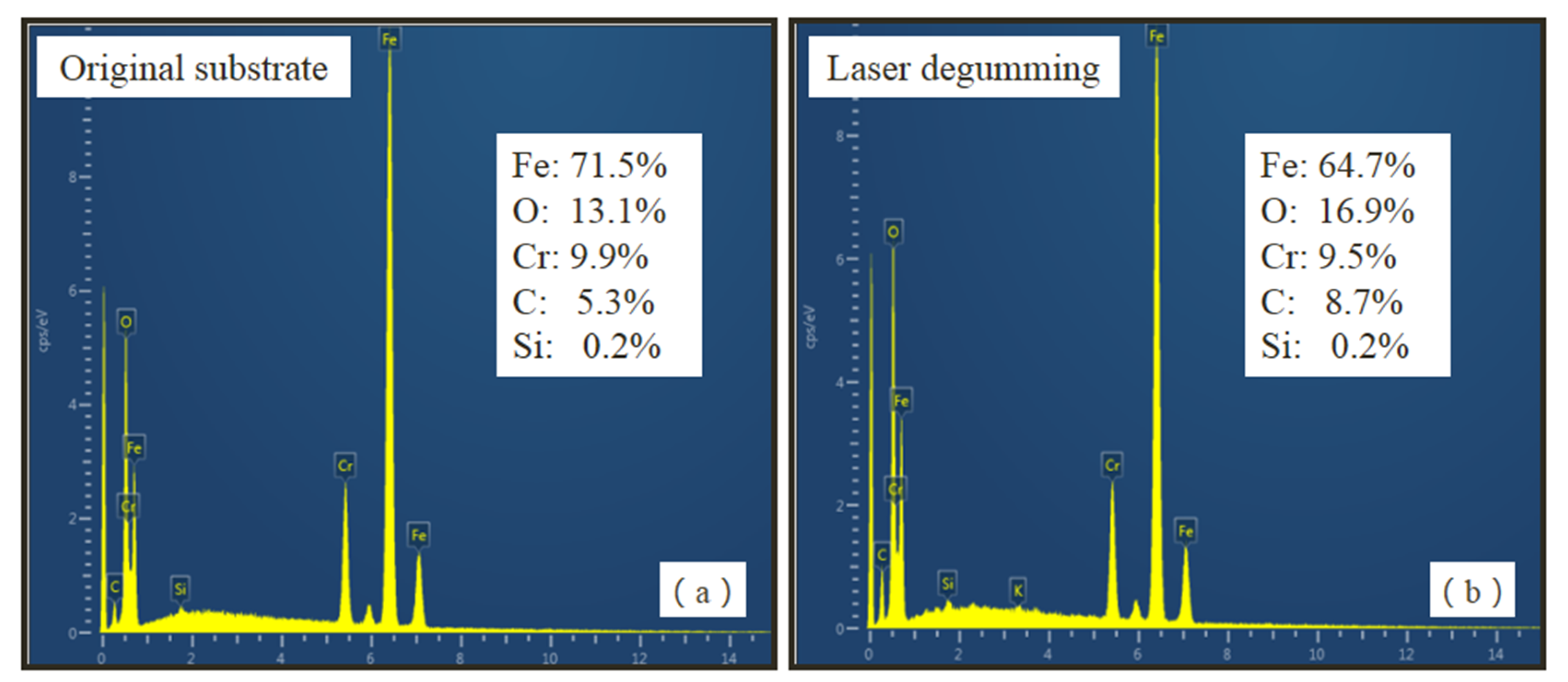 Micromachines 13 00666 g006
