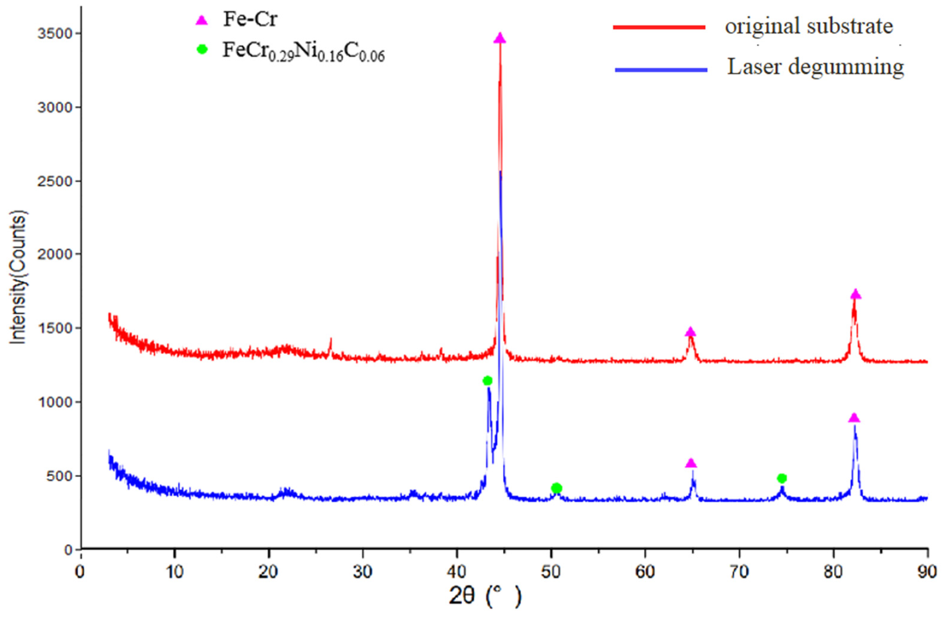 Micromachines 13 00666 g007