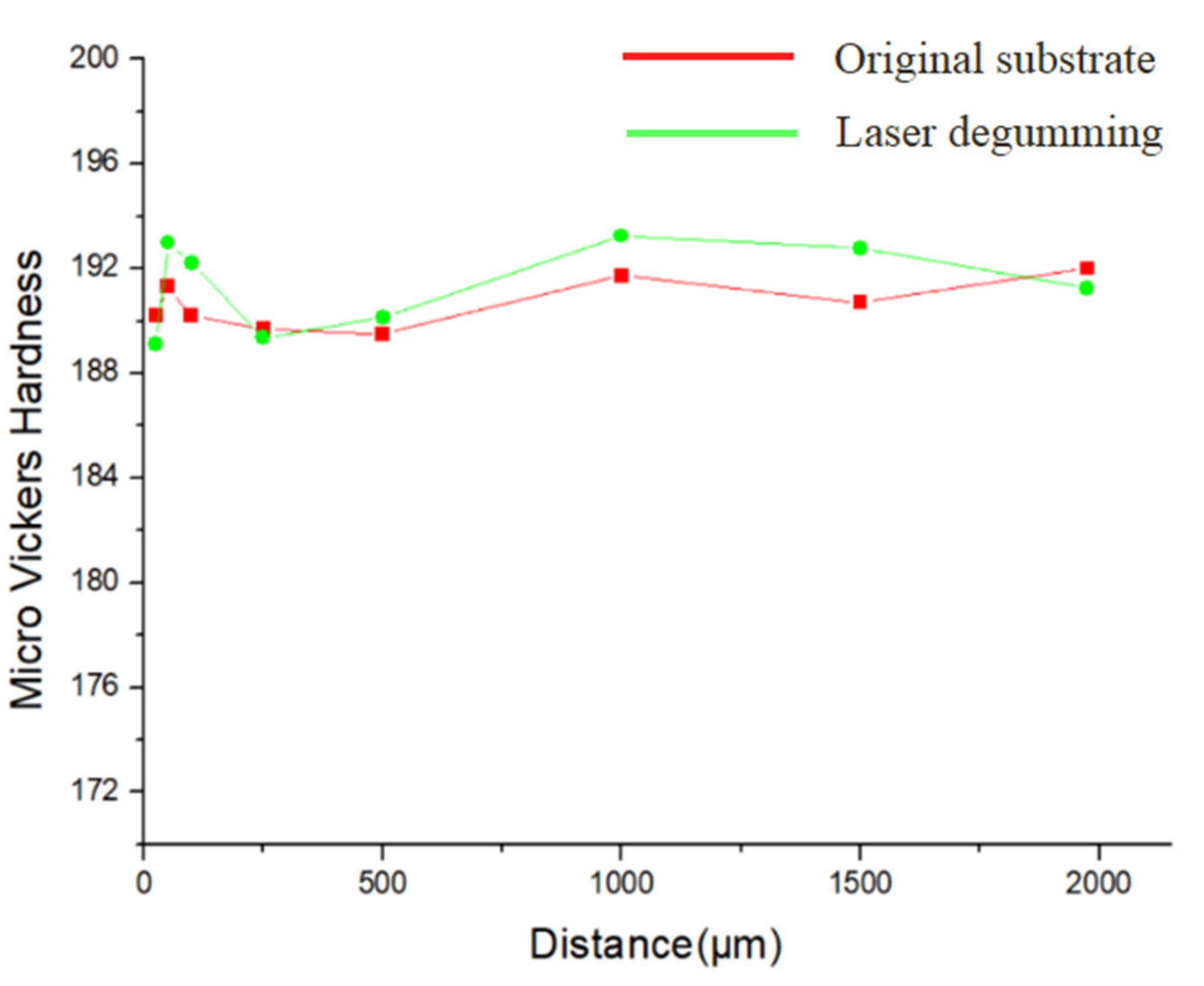 Micromachines 13 00666 g008