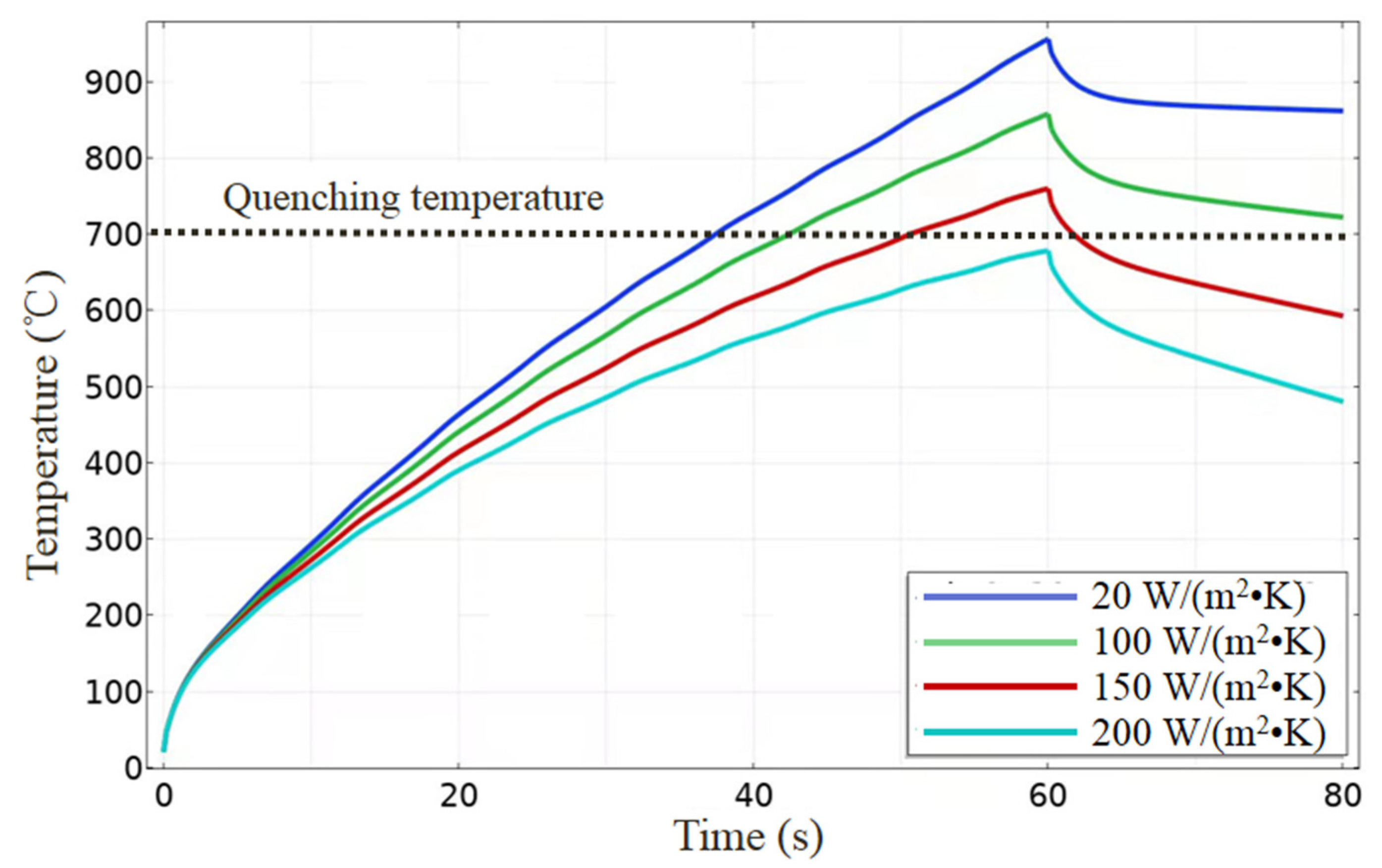 Micromachines 13 00666 g012