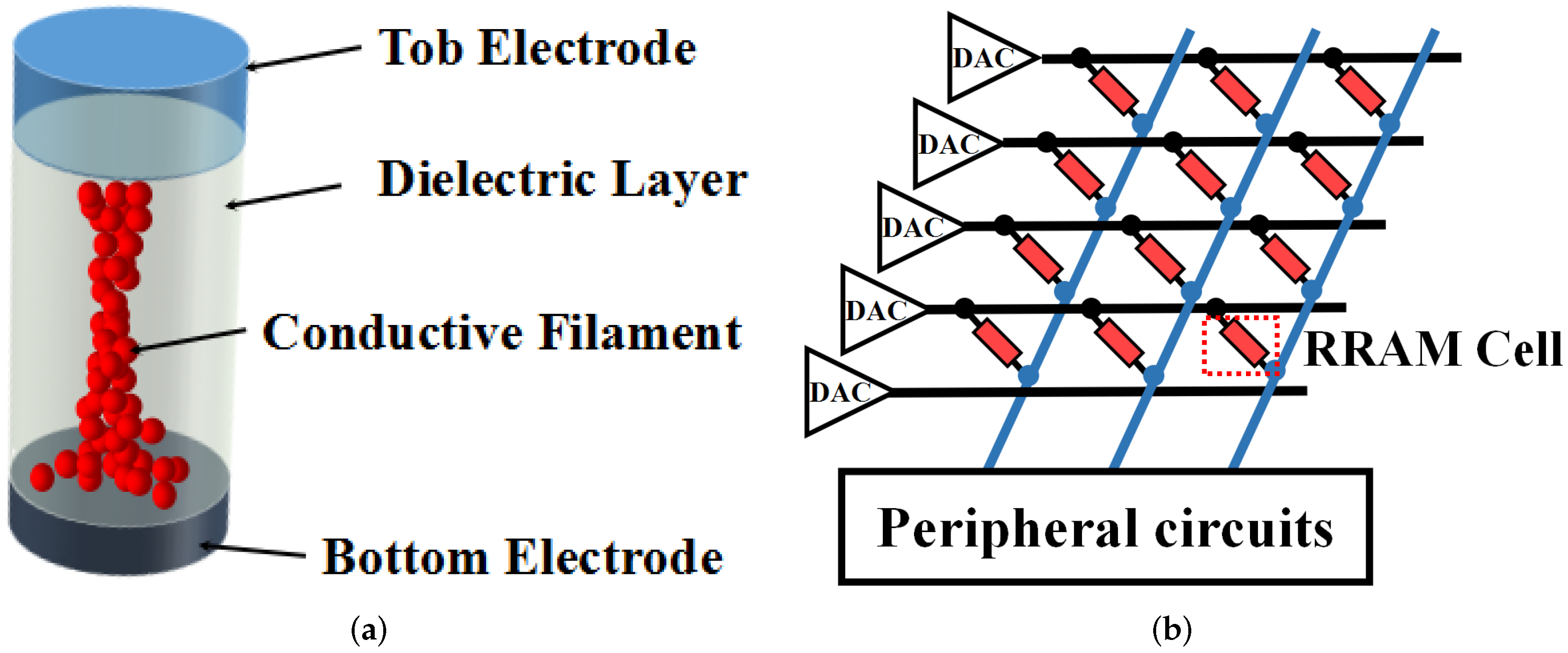 Micromachines 13 00667 g001