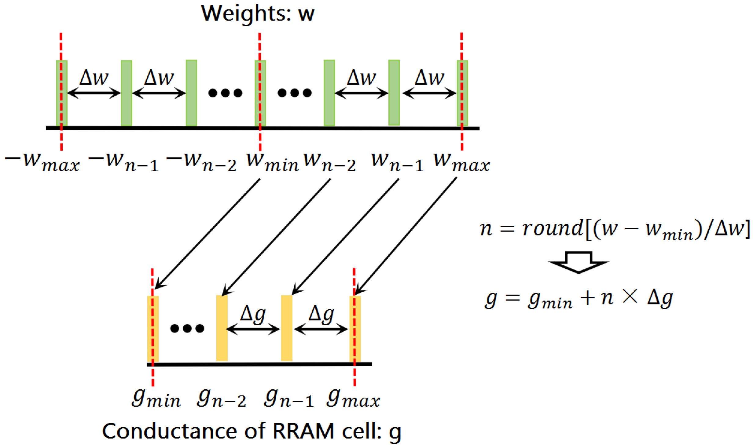 Micromachines 13 00667 g003