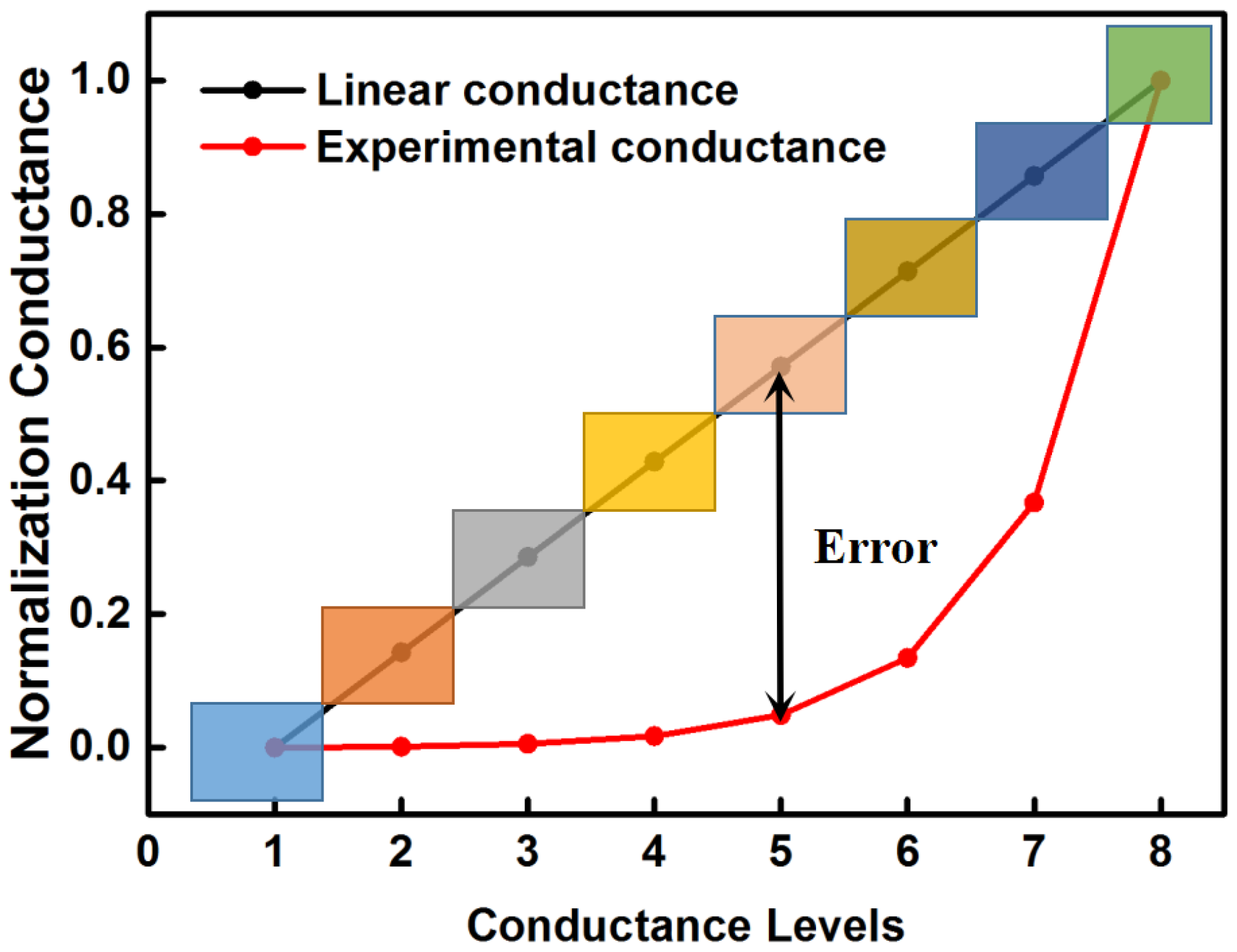 Micromachines 13 00667 g004