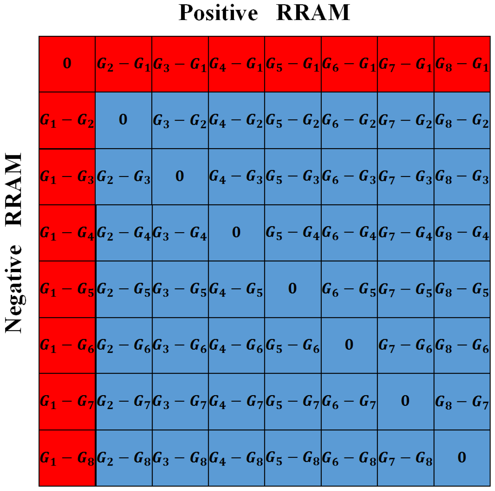 Micromachines 13 00667 g005