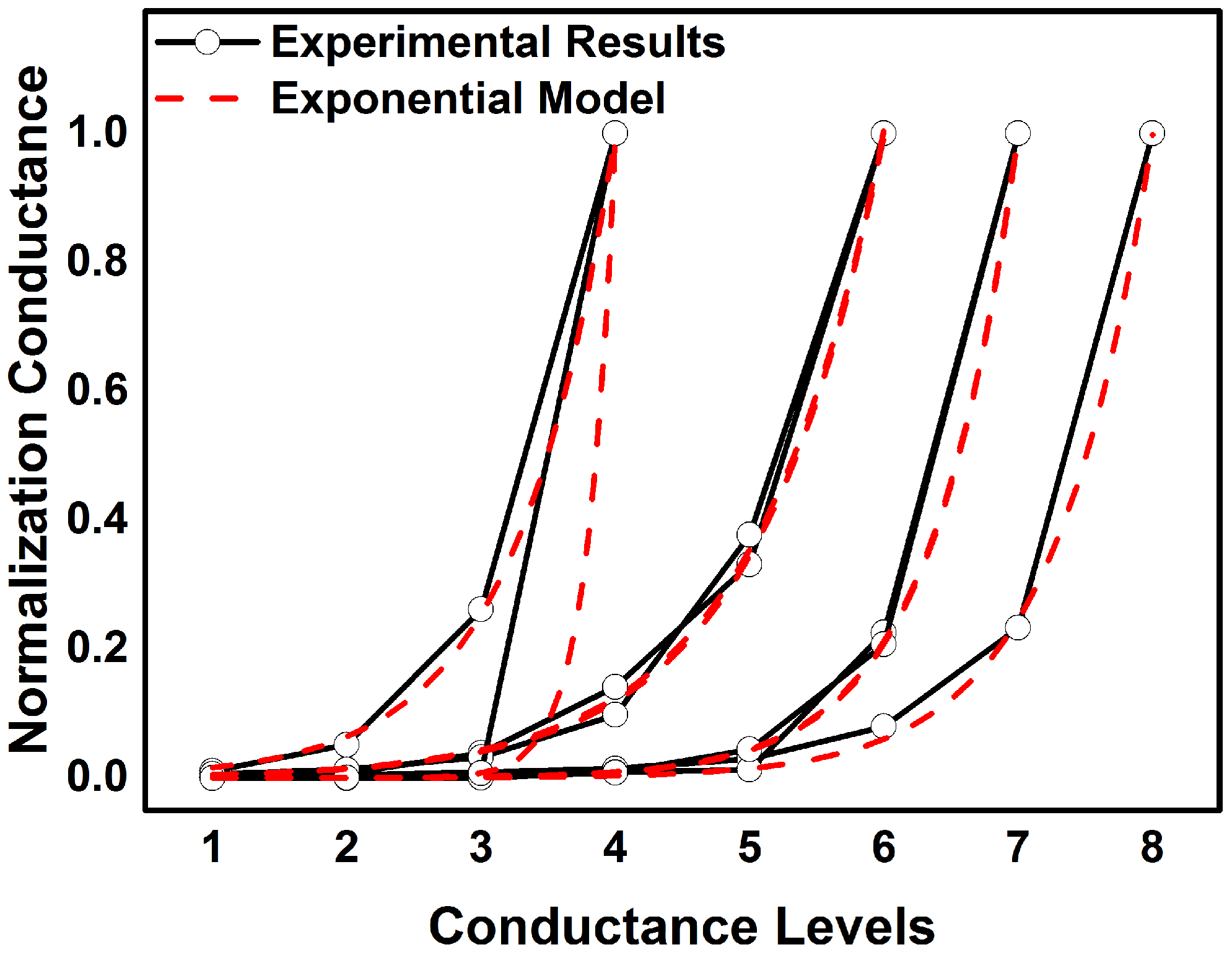 Micromachines 13 00667 g007