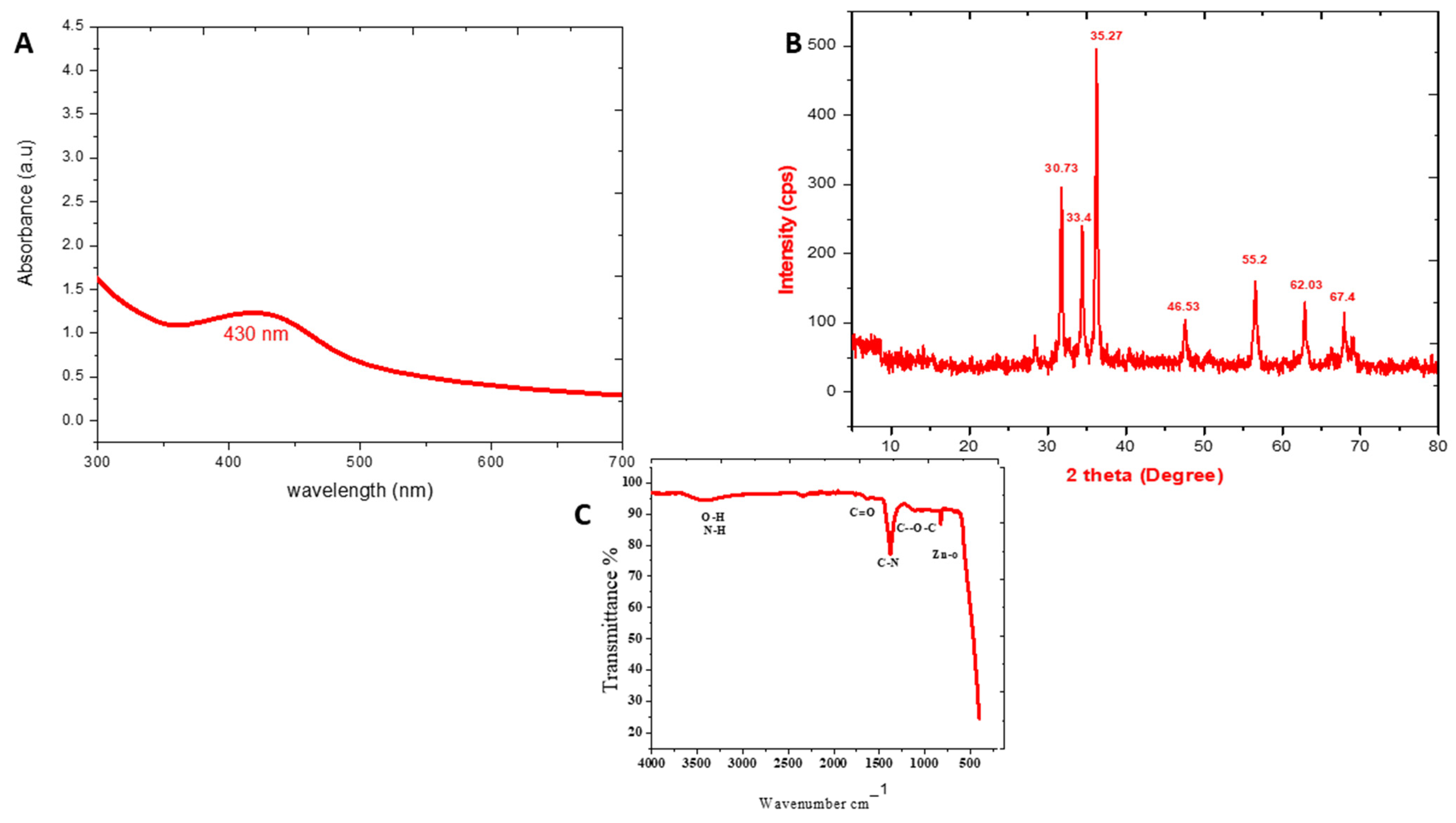Micromachines 13 00668 g002