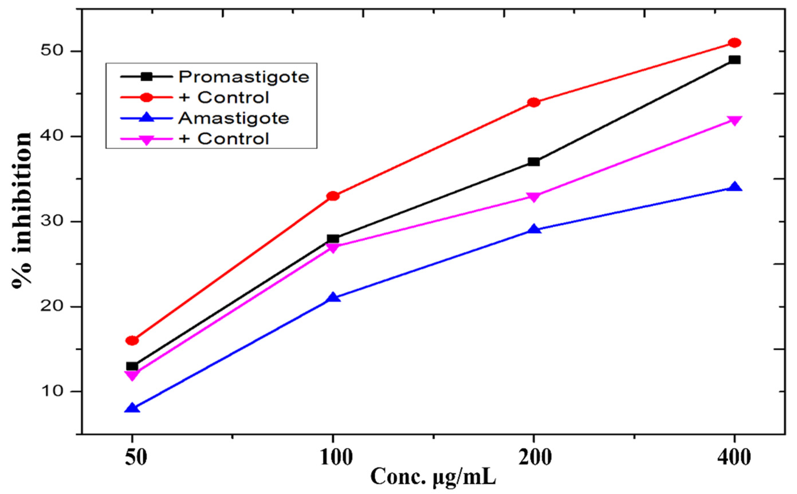 Micromachines 13 00668 g006