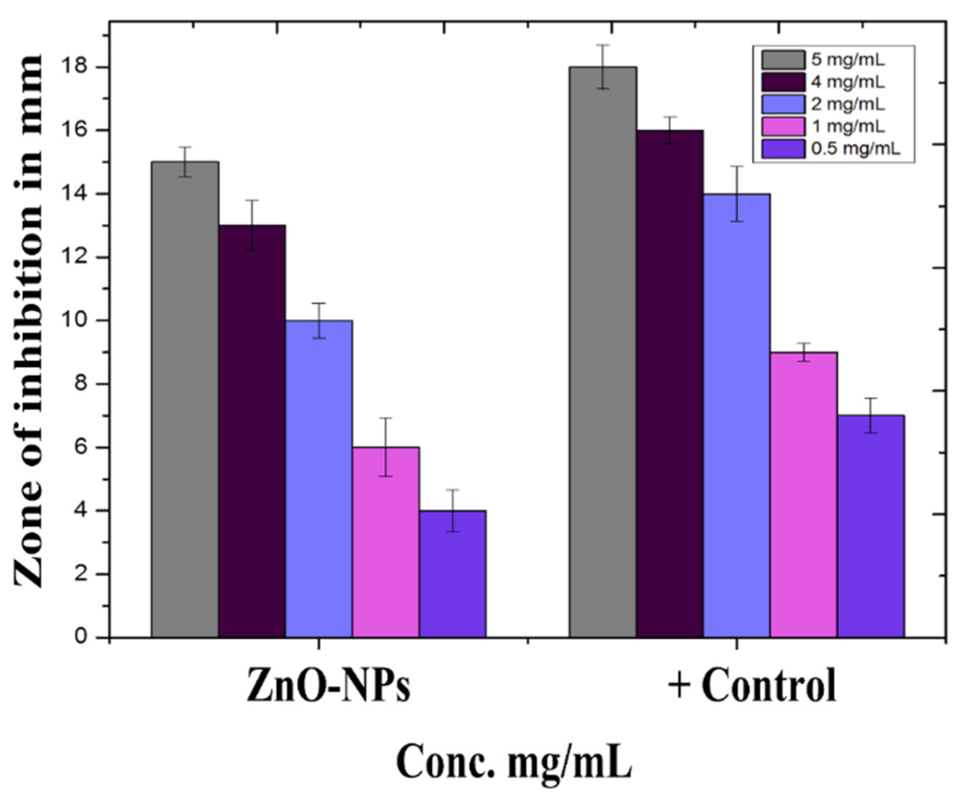 Micromachines 13 00668 g008