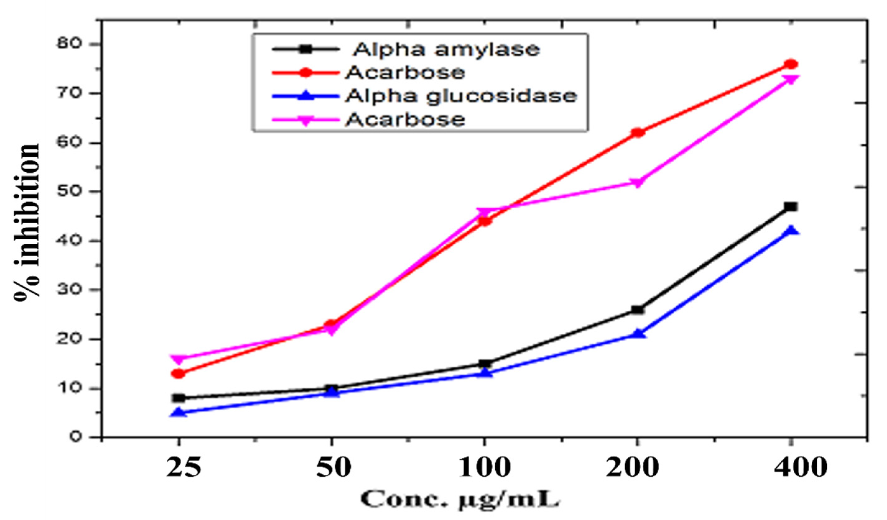 Micromachines 13 00668 g009