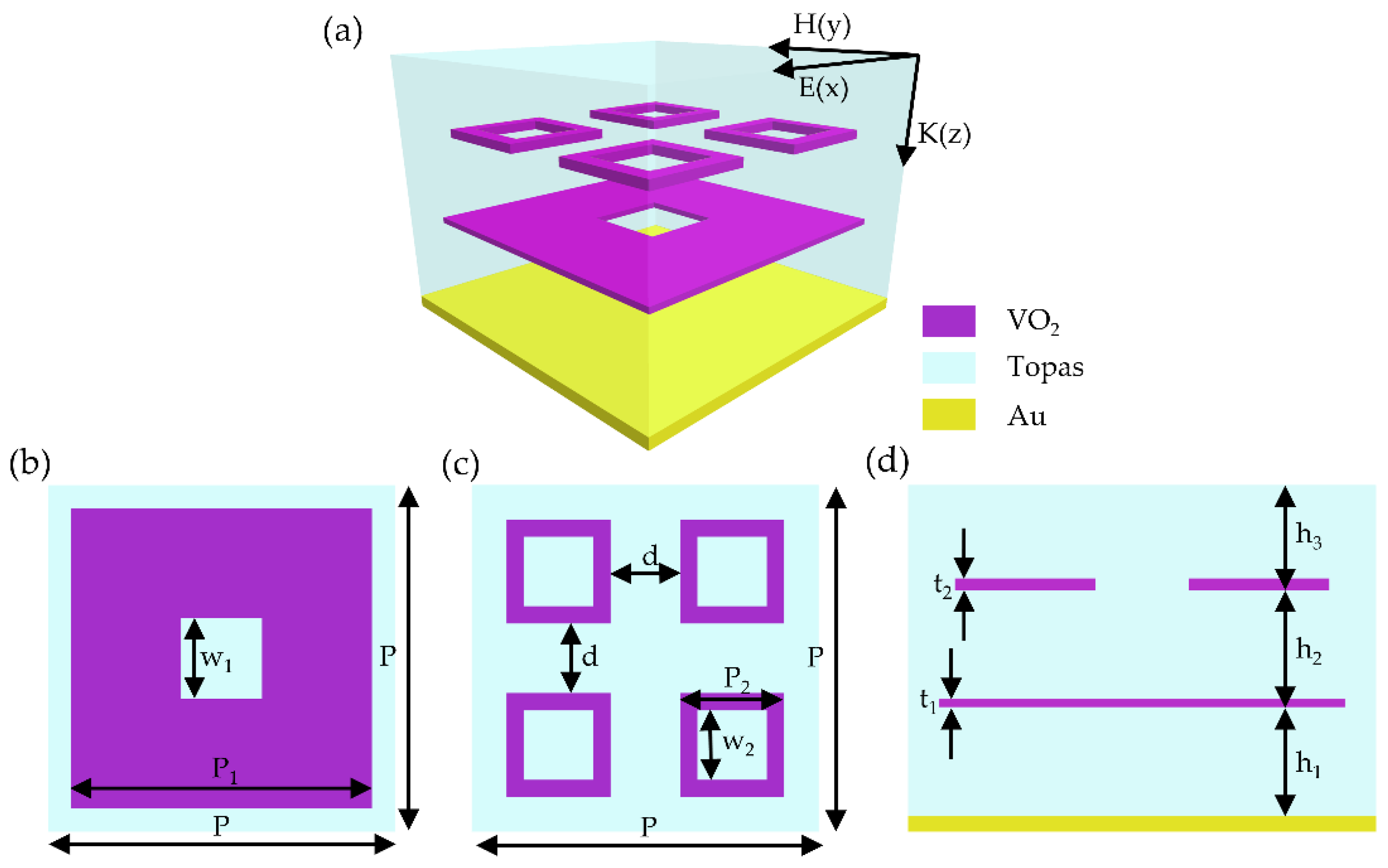 Micromachines 13 00669 g001