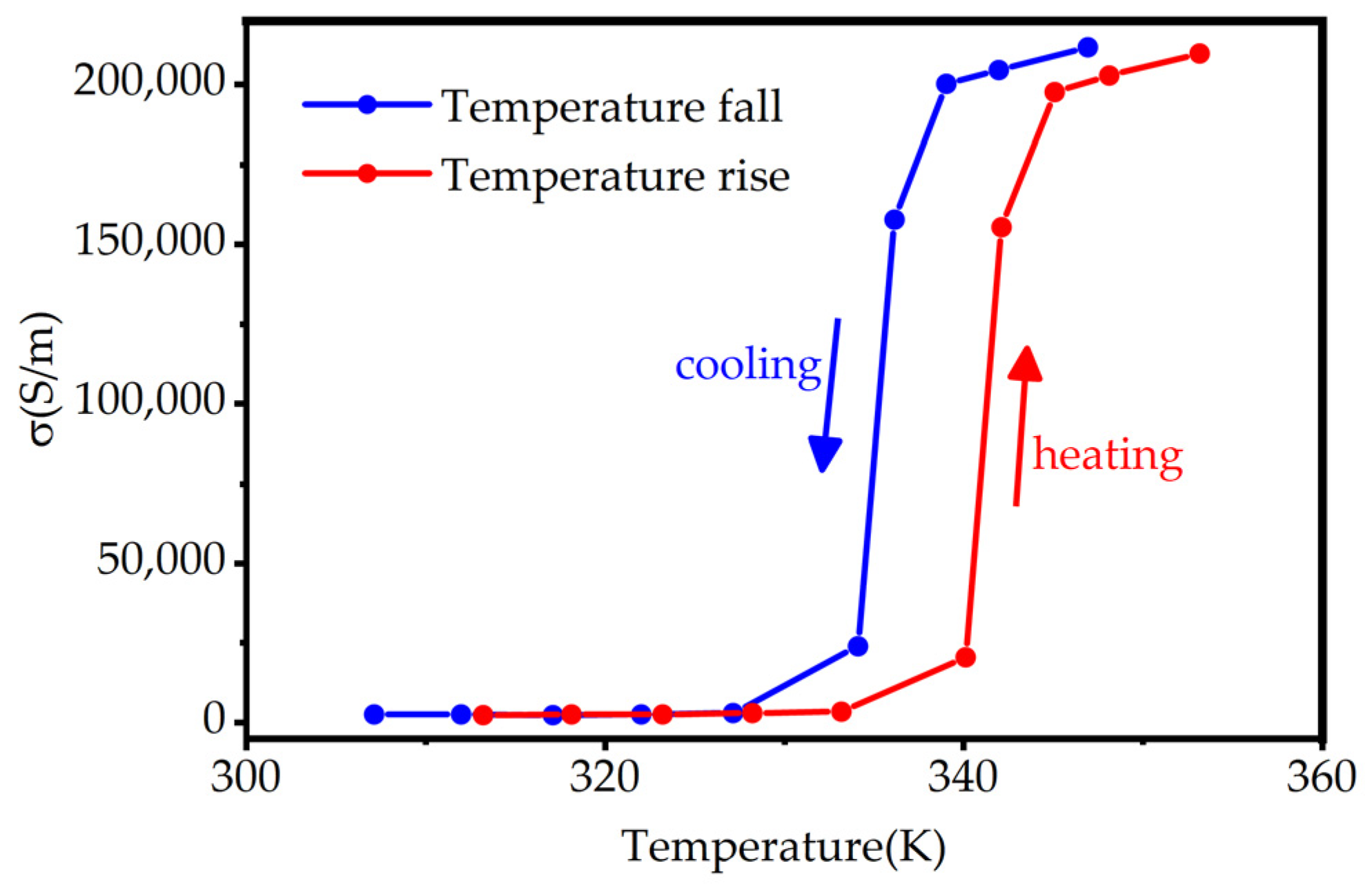 Micromachines 13 00669 g003