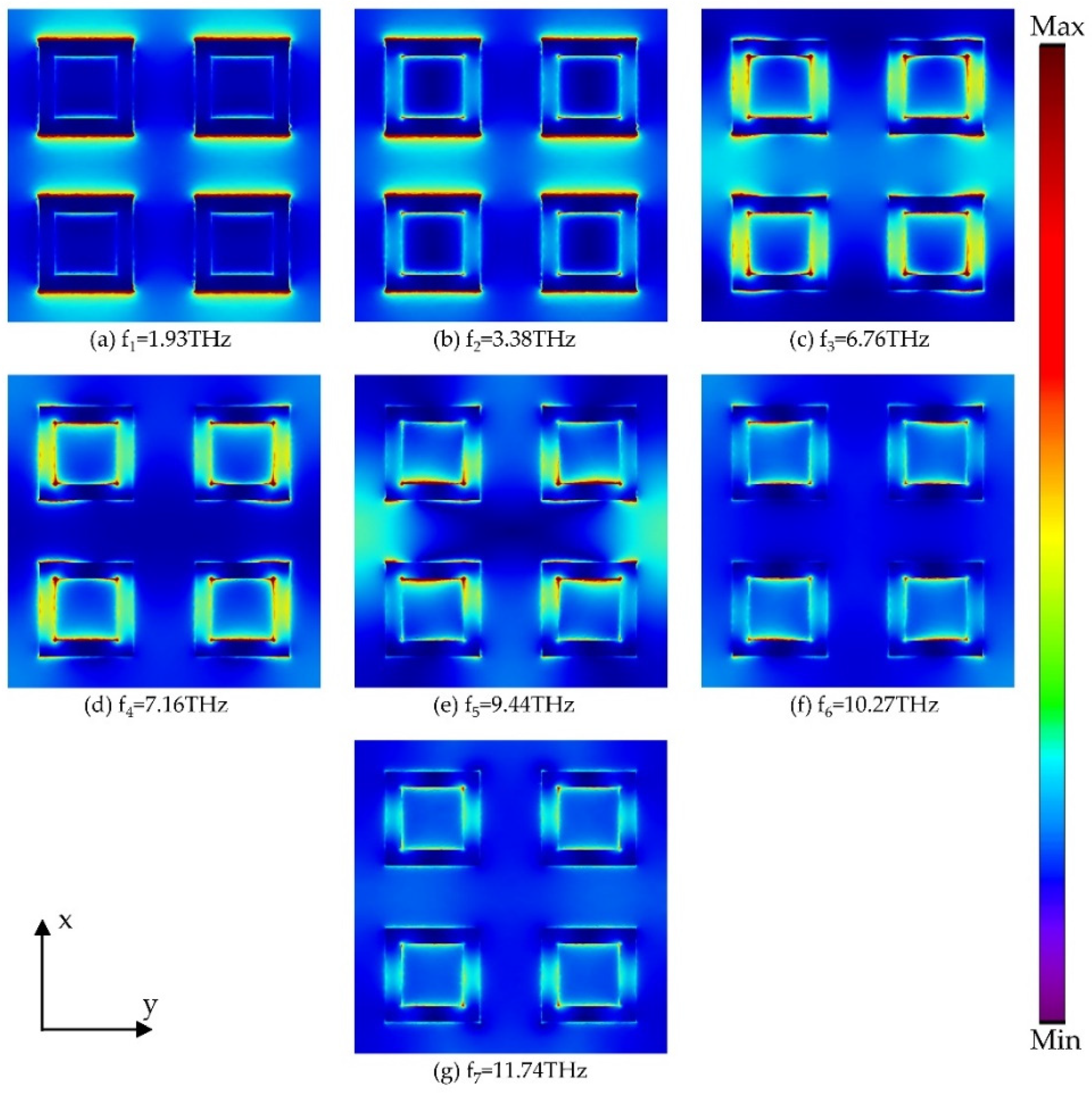 Micromachines 13 00669 g007