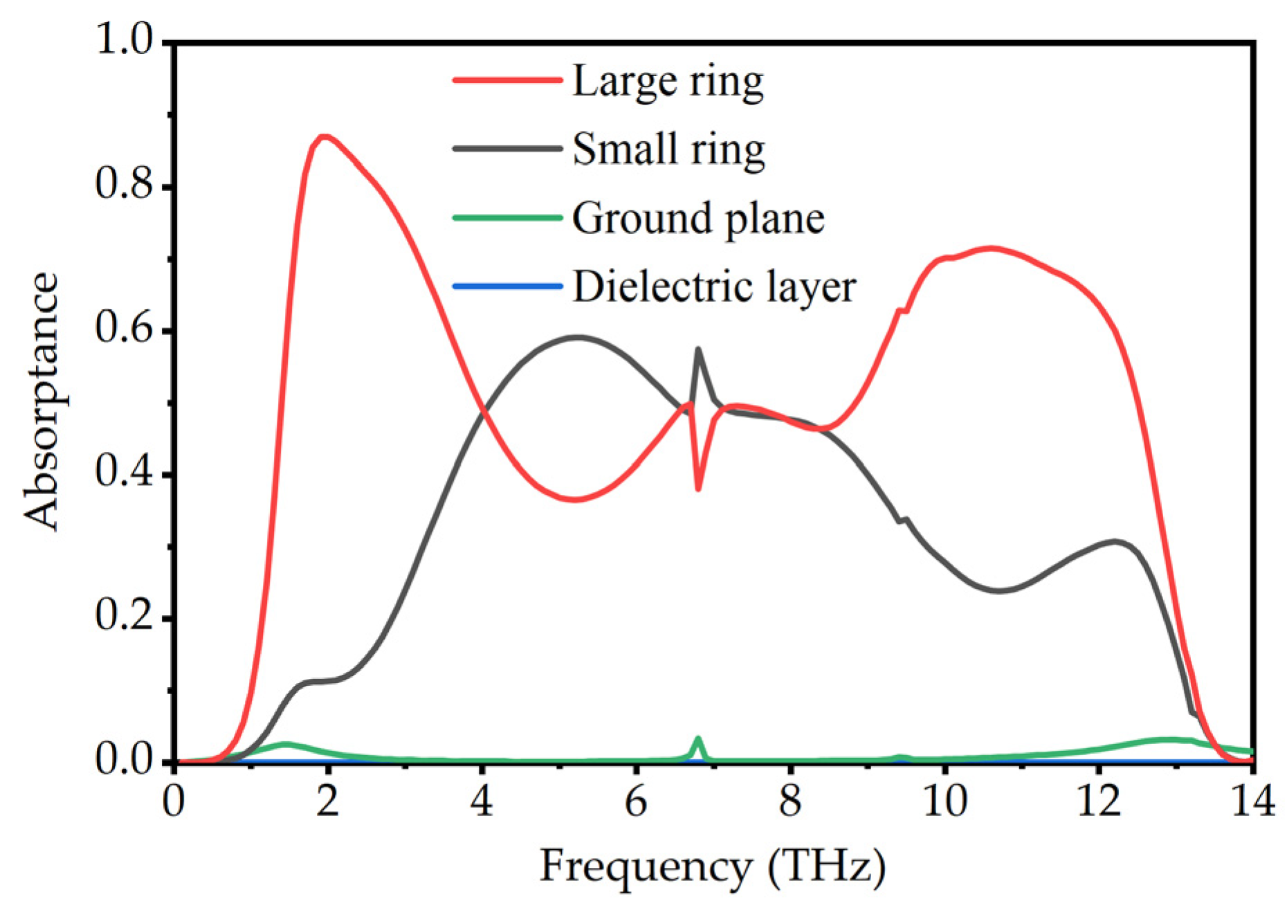 Micromachines 13 00669 g008