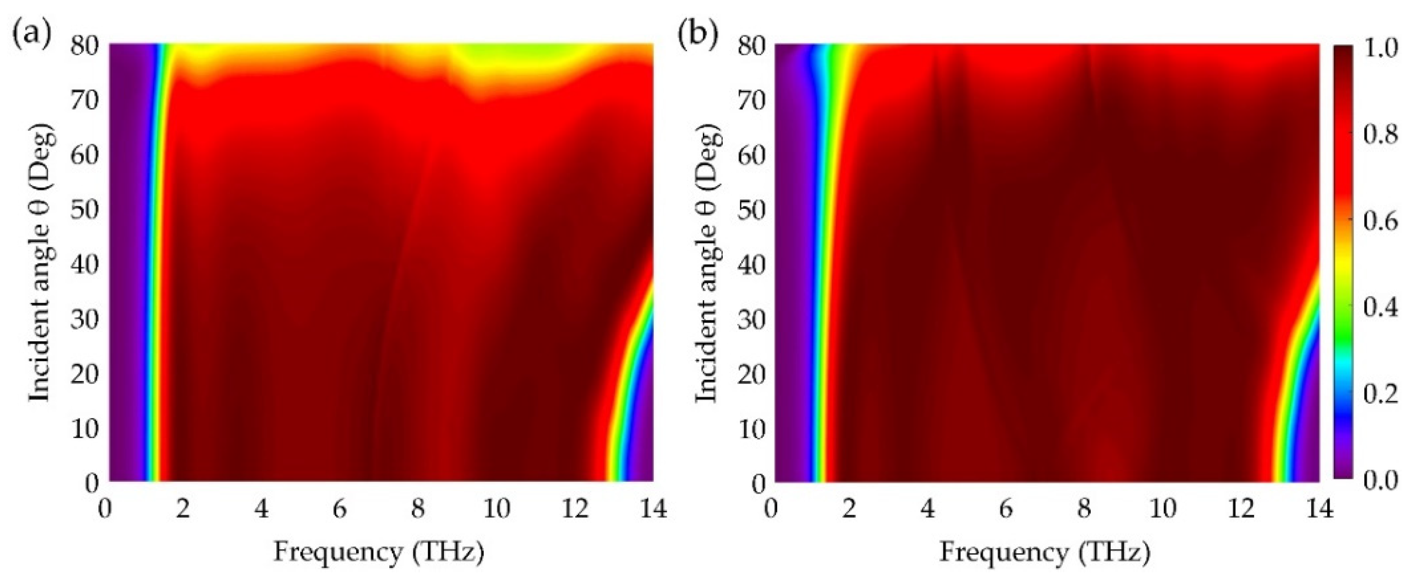 Micromachines 13 00669 g010