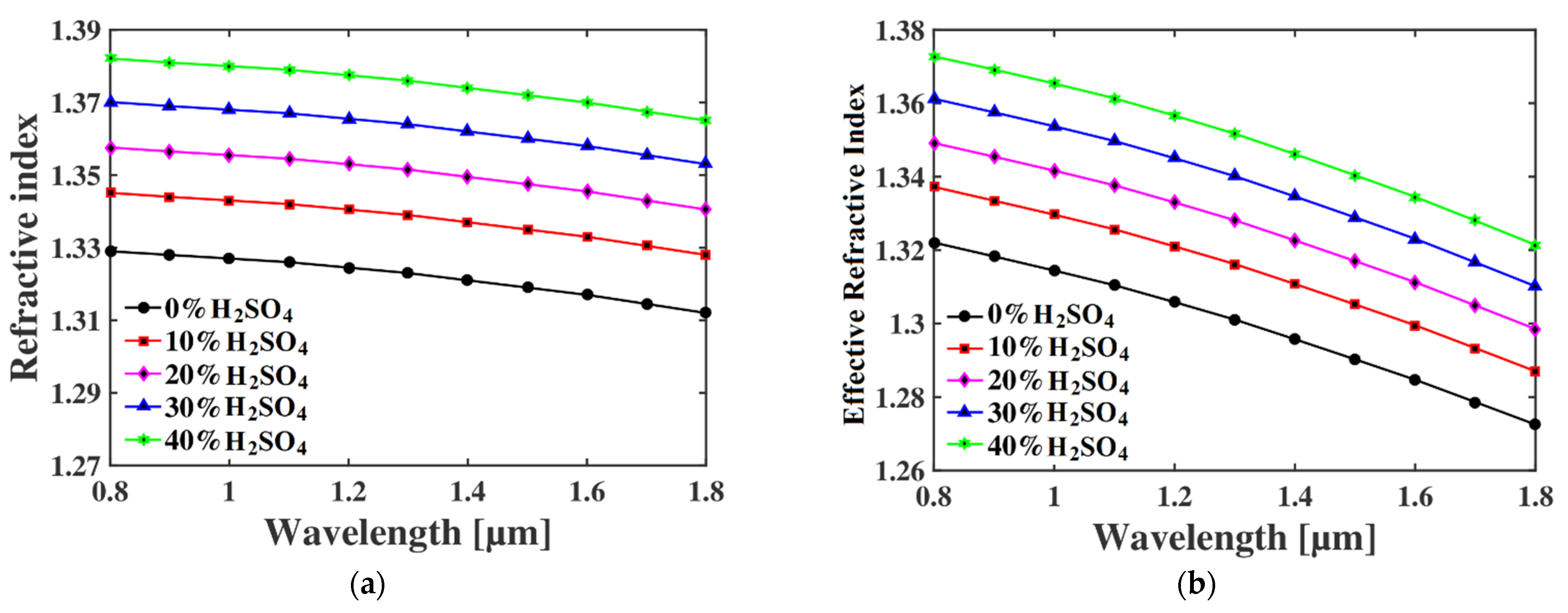 Micromachines 13 00670 g002