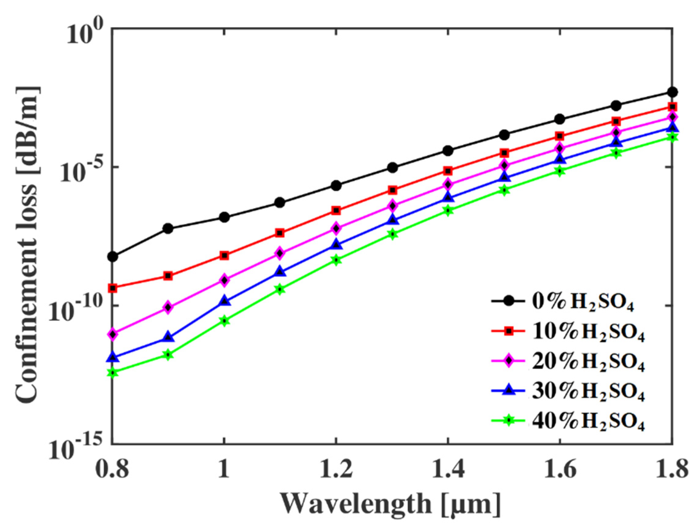 Micromachines 13 00670 g005