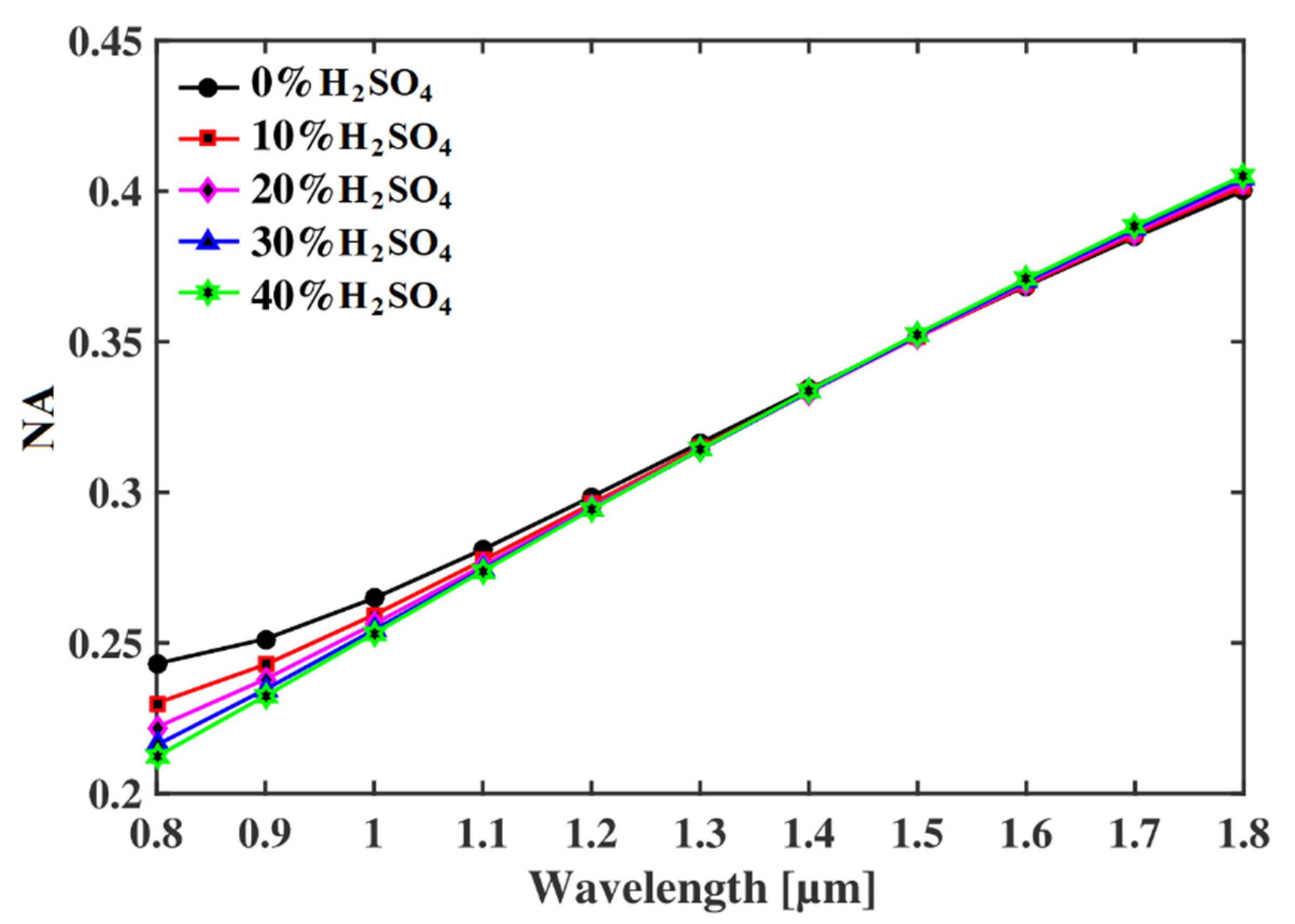 Micromachines 13 00670 g006