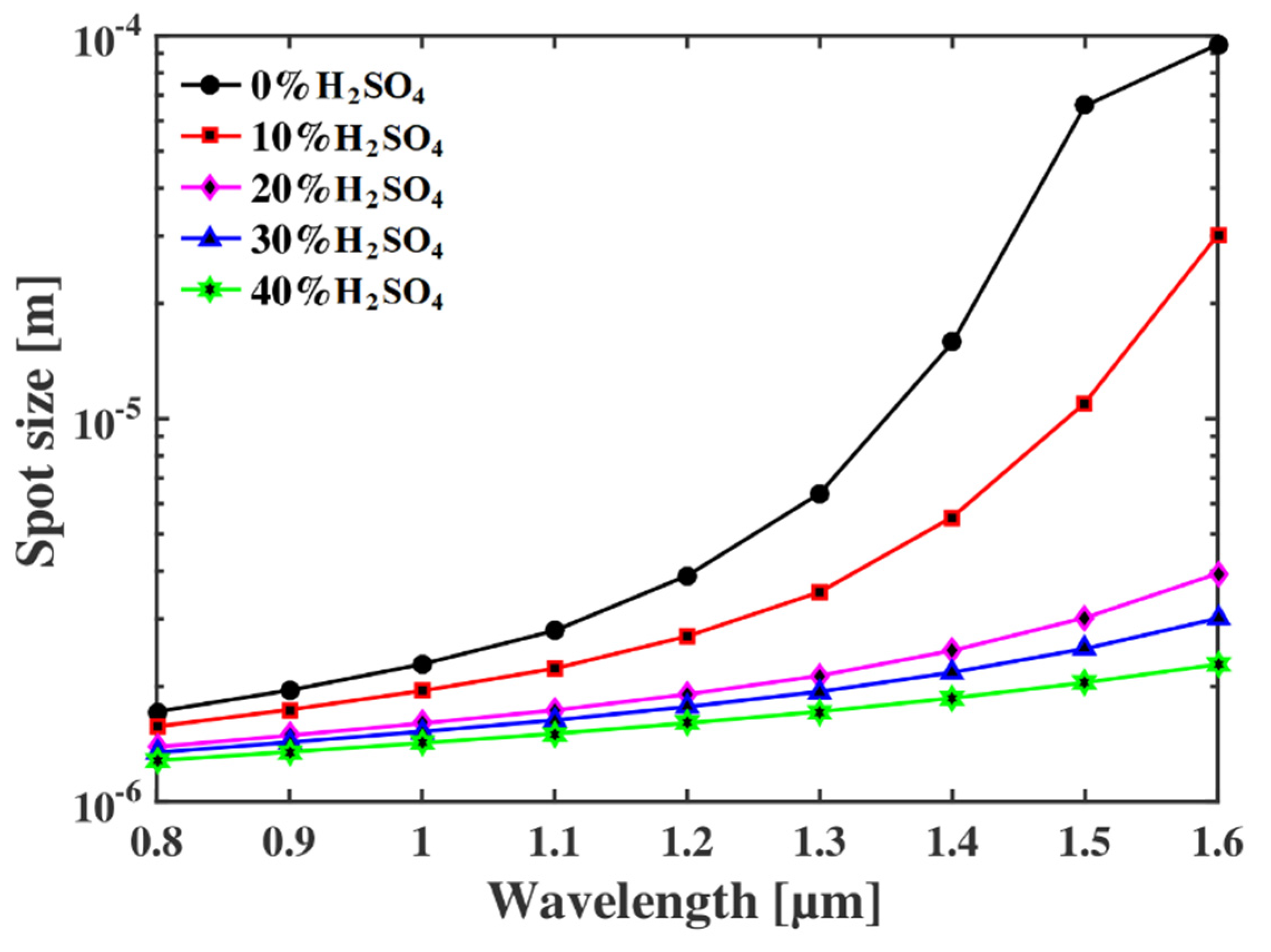 Micromachines 13 00670 g009