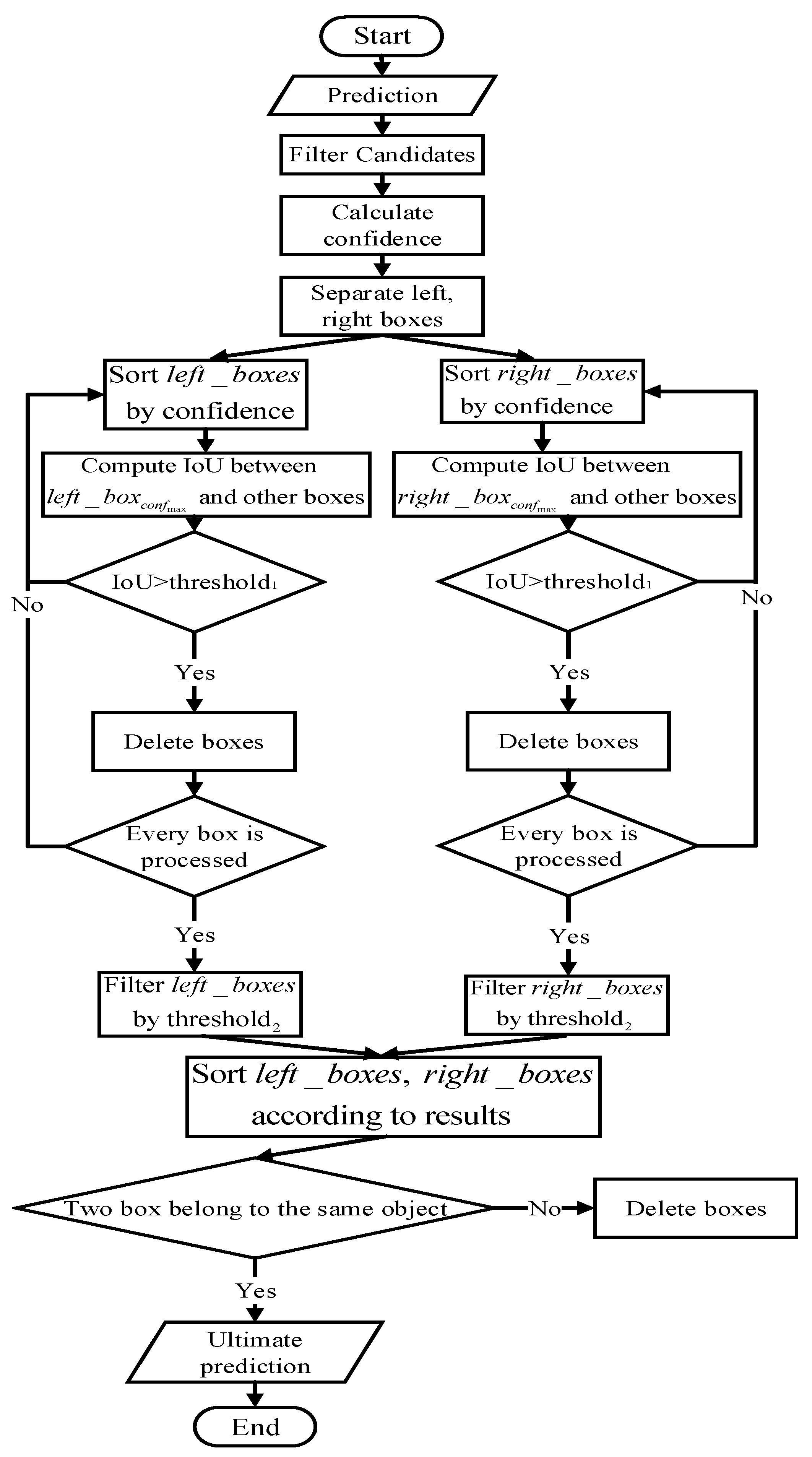 Micromachines 13 00671 g002