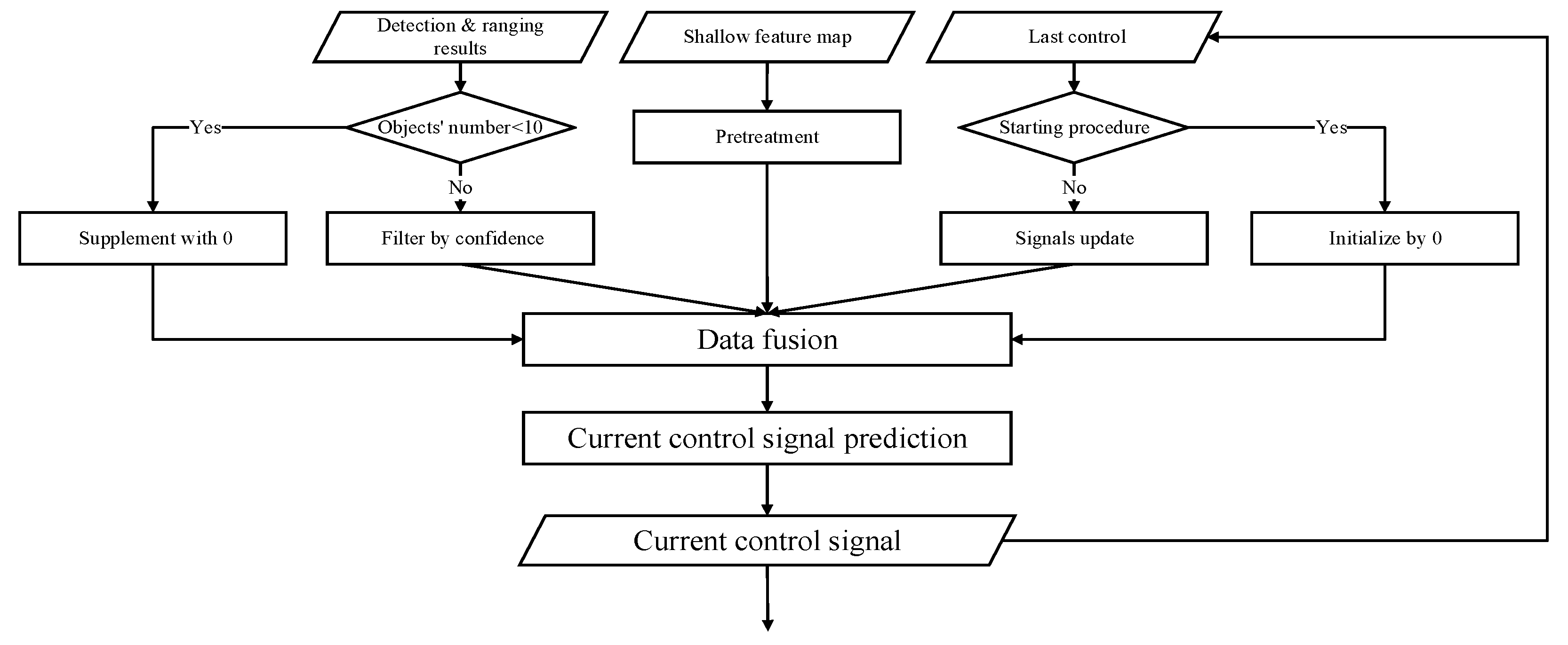 Micromachines 13 00671 g004