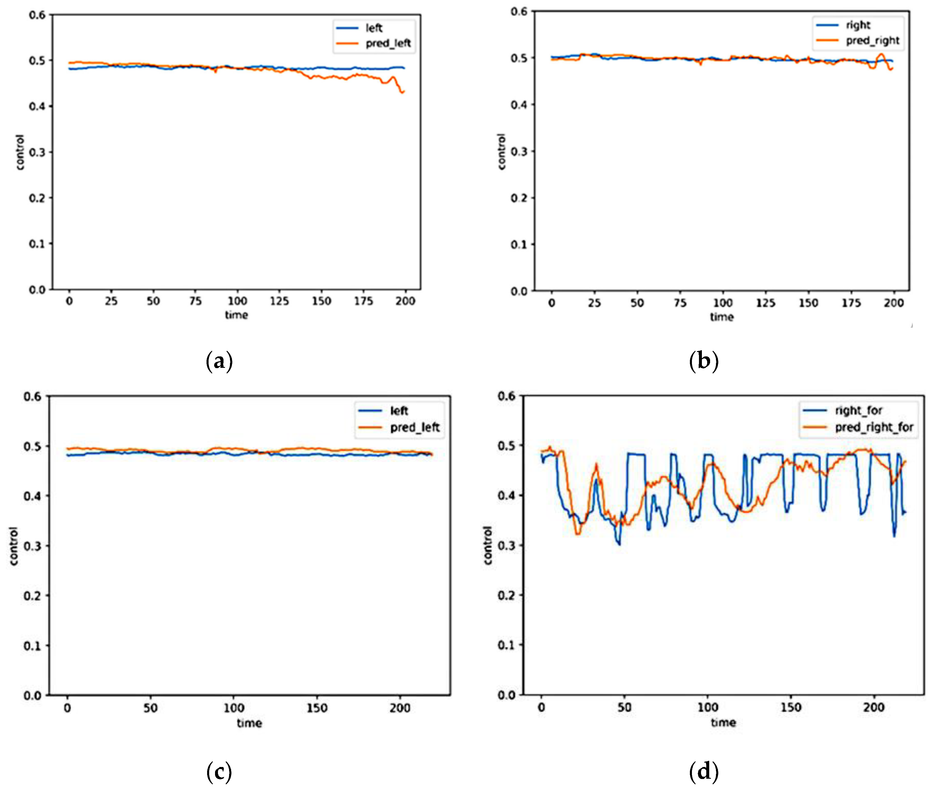 Micromachines 13 00671 g011