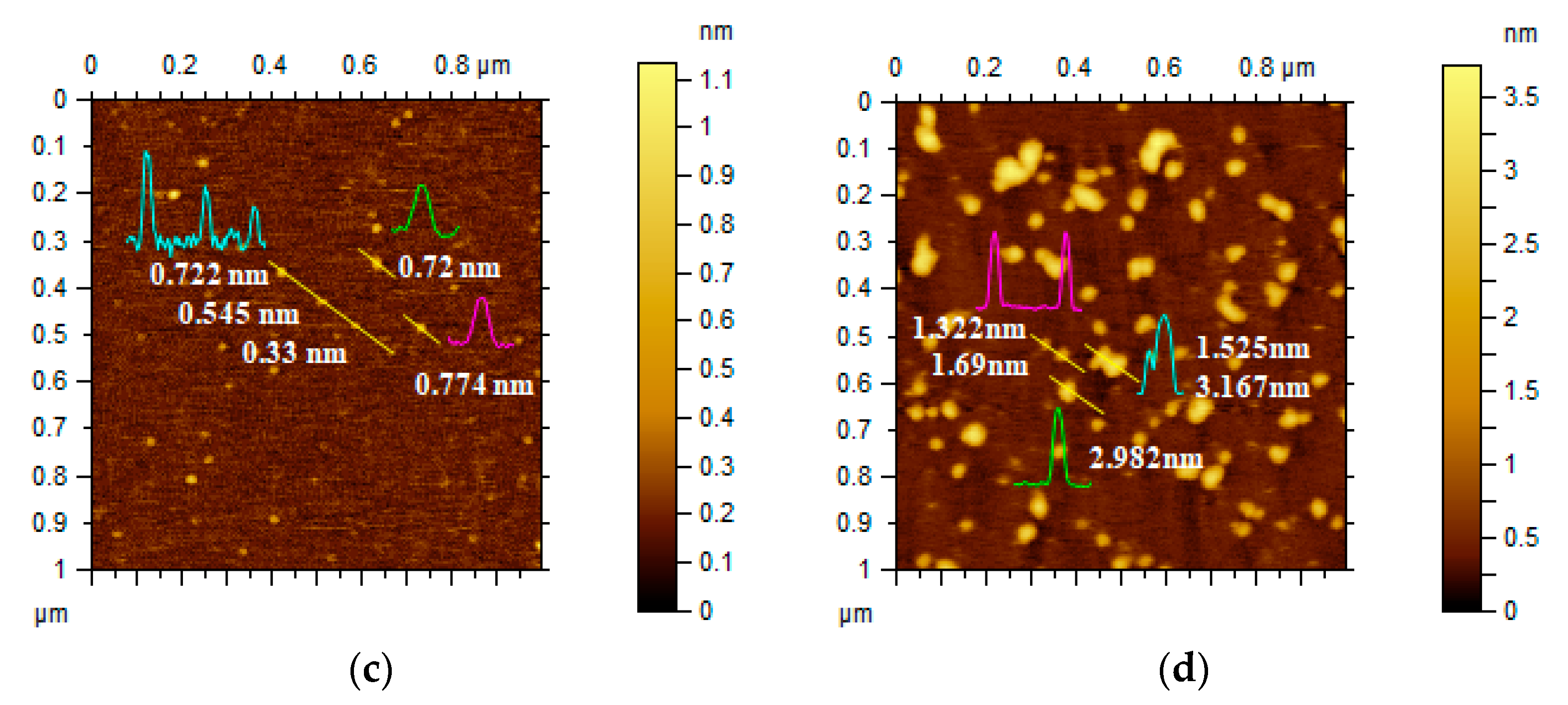 Micromachines 13 00673 g001b