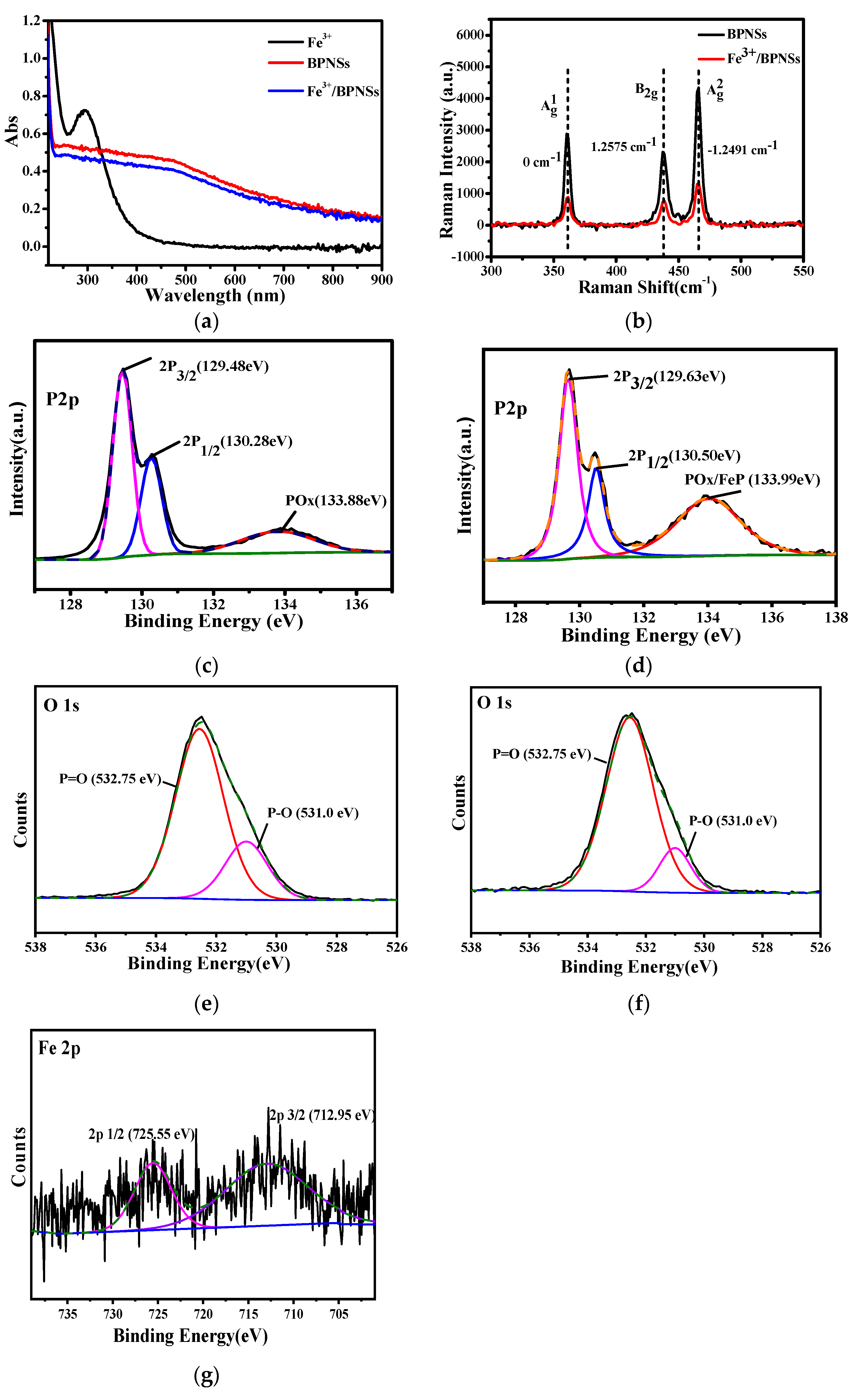 Micromachines 13 00673 g002