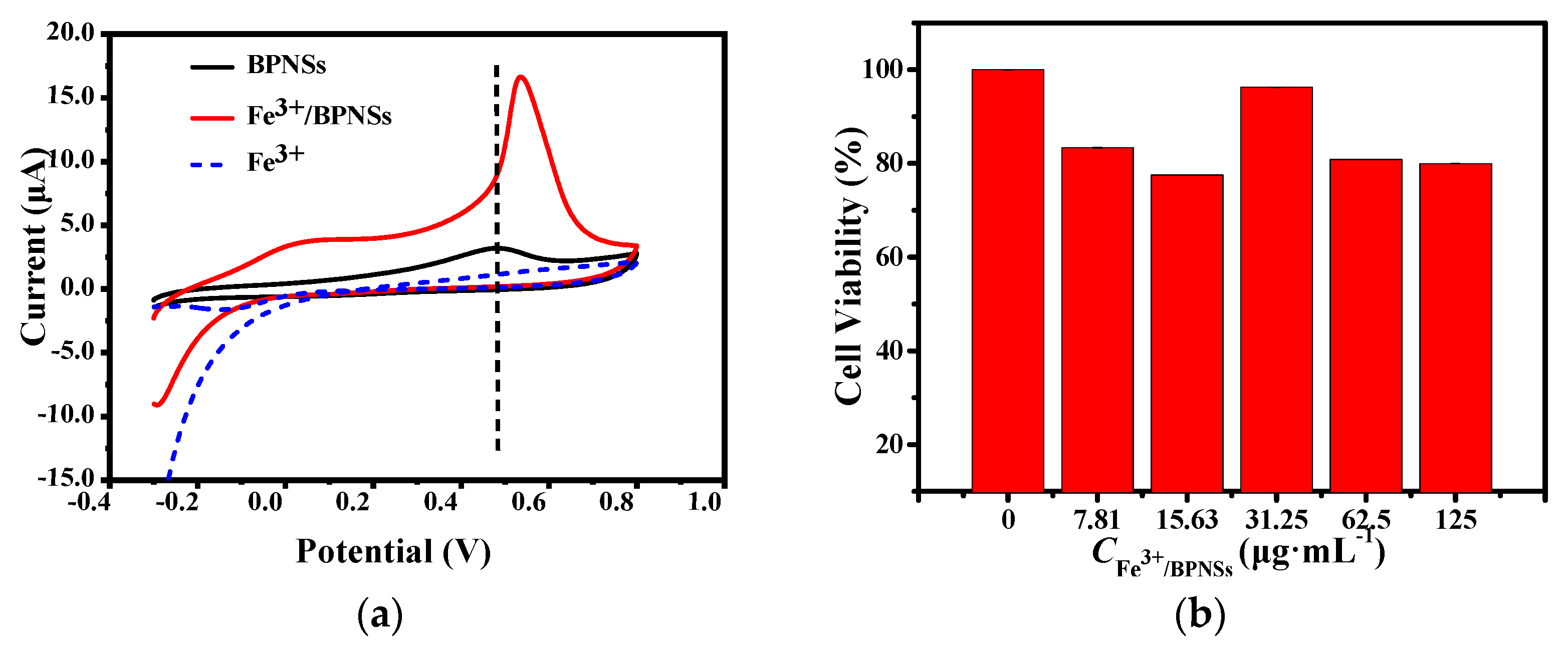 Micromachines 13 00673 g003