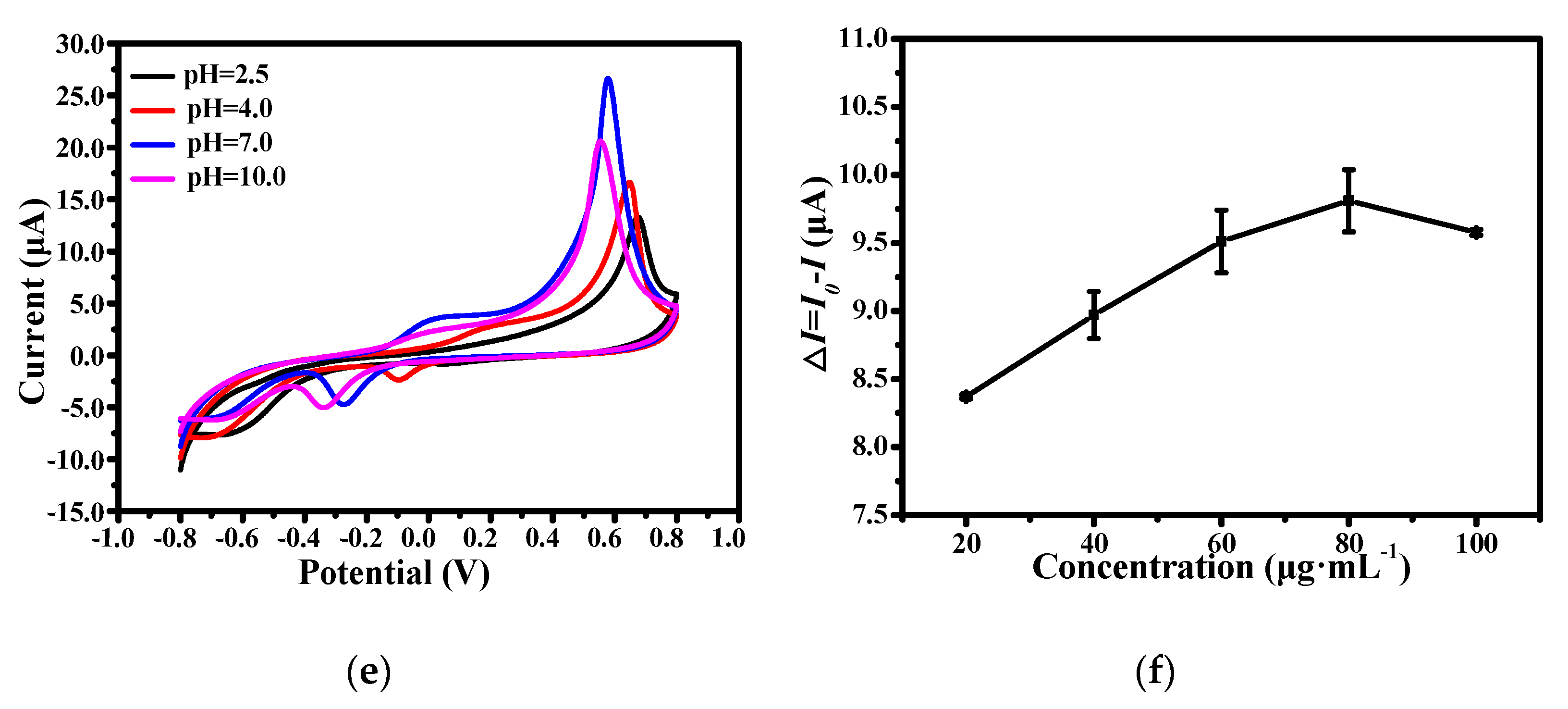 Micromachines 13 00673 g004b