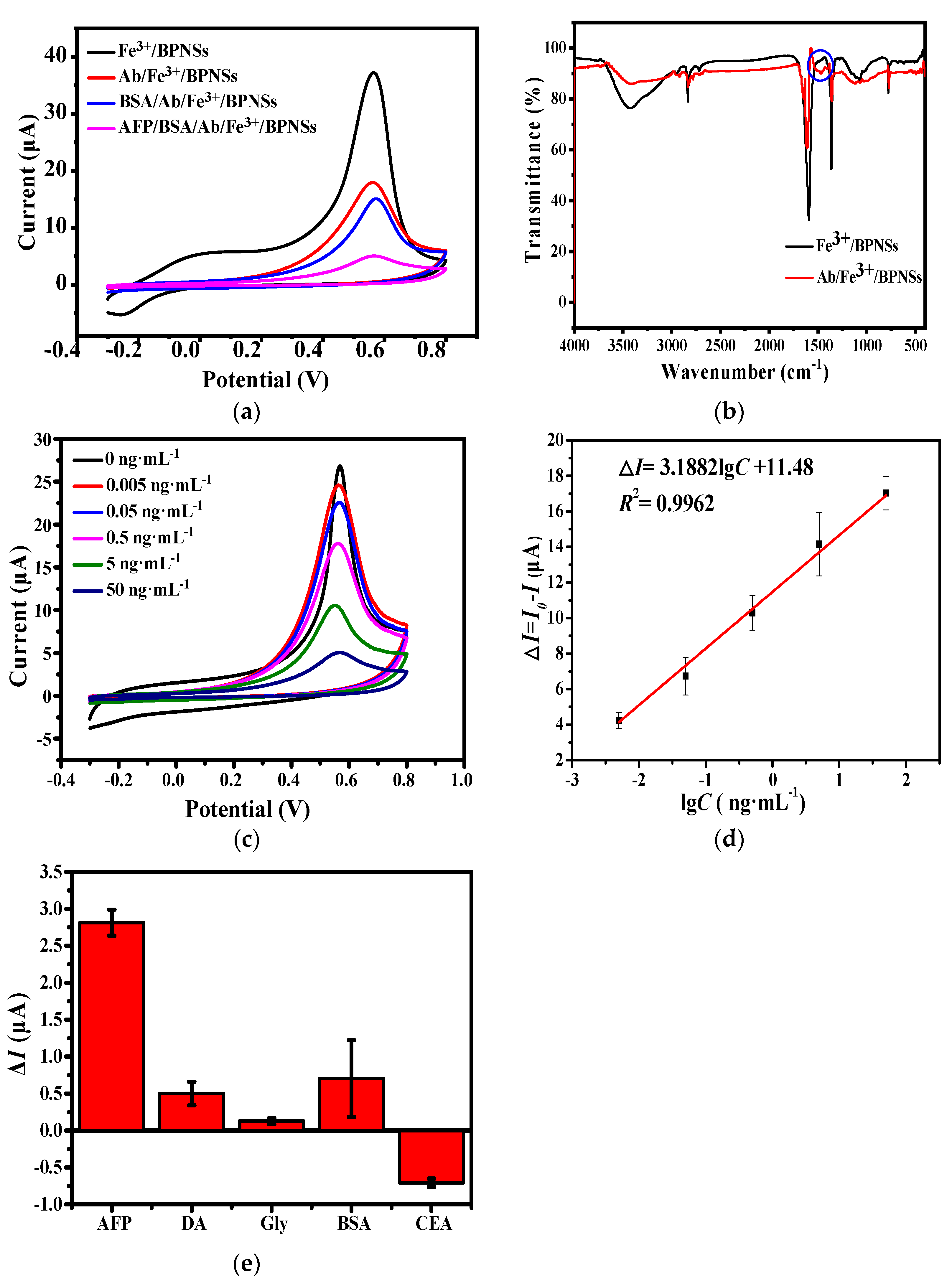 Micromachines 13 00673 g005
