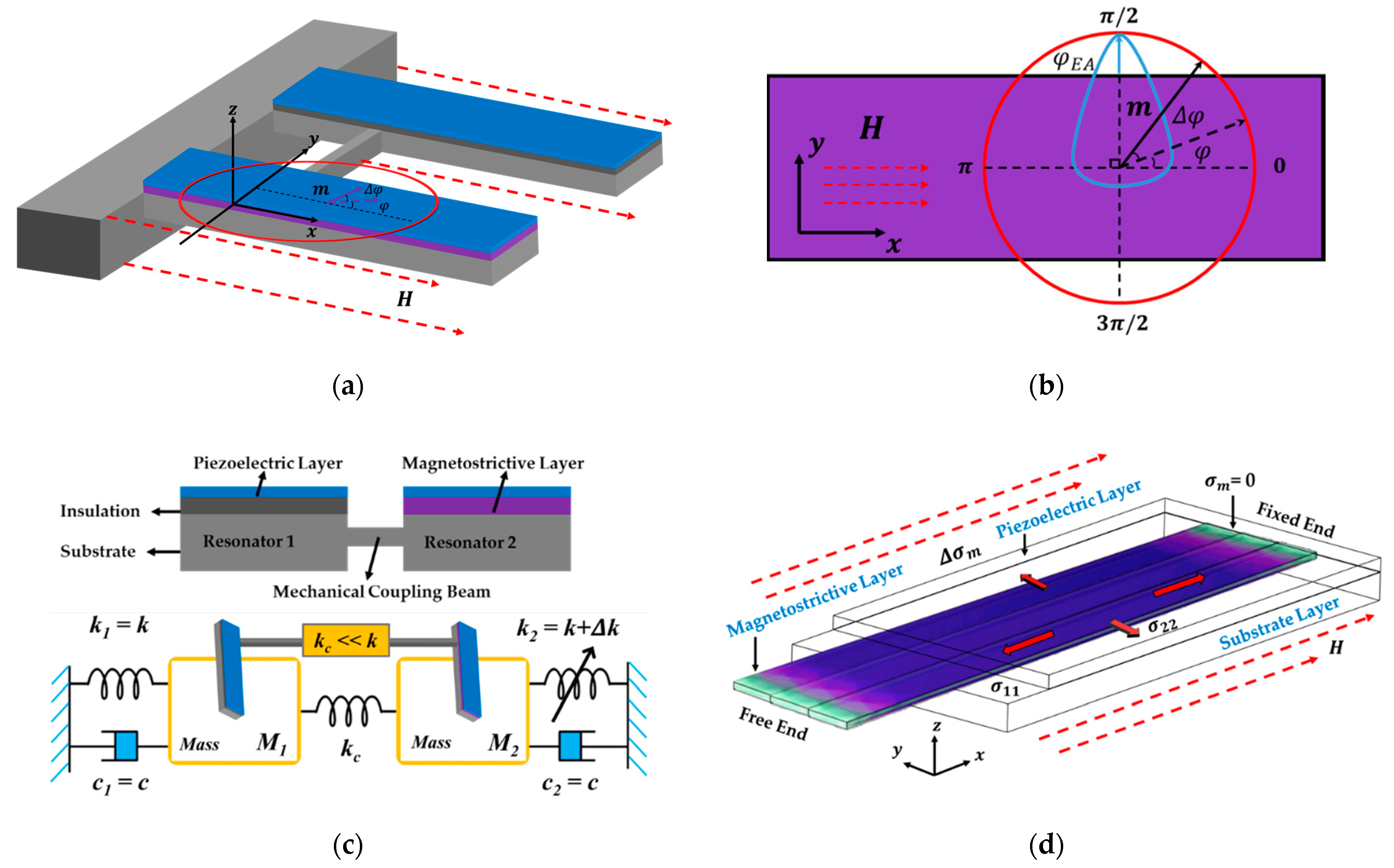Micromachines 13 00674 g001
