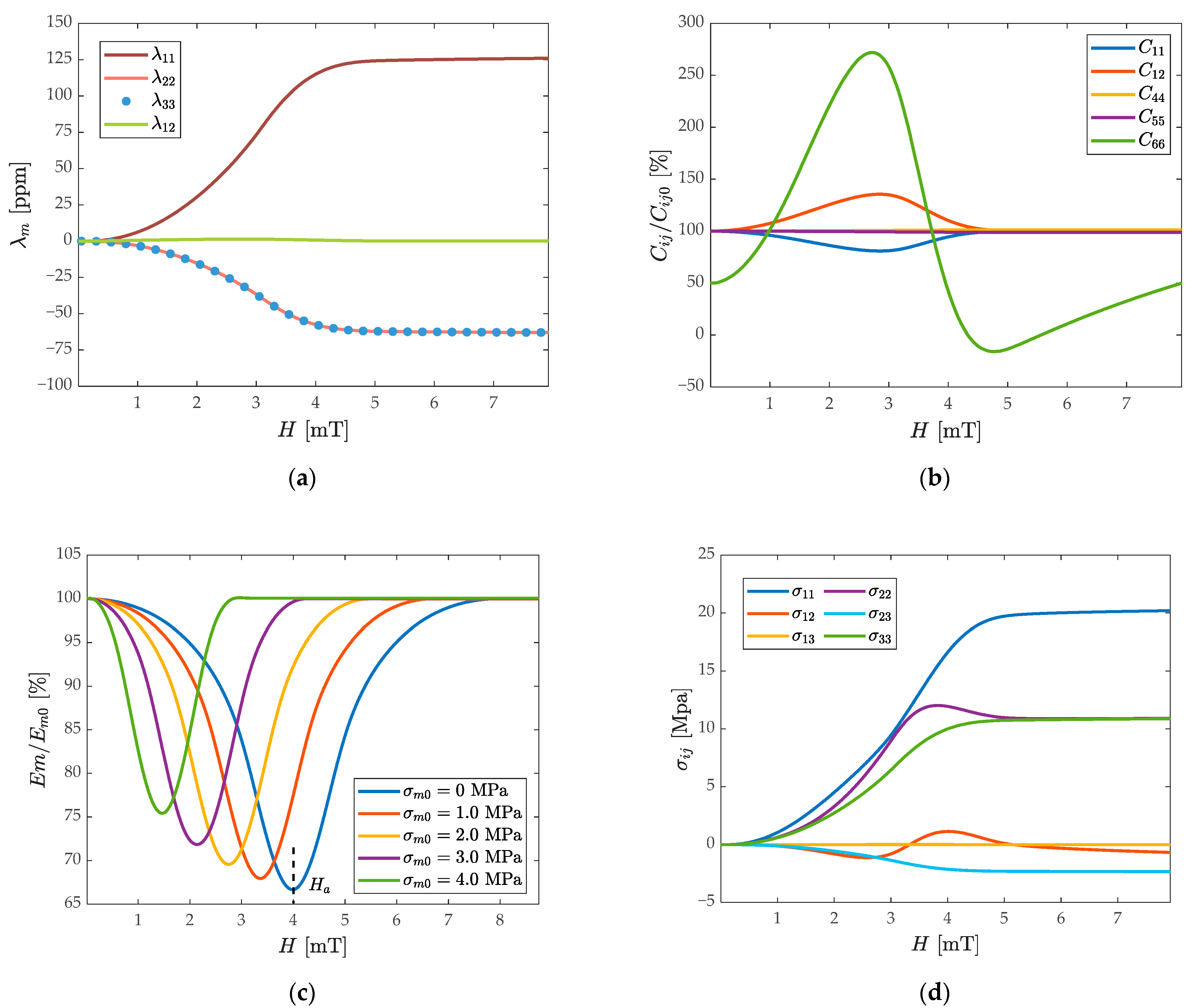 Micromachines 13 00674 g002