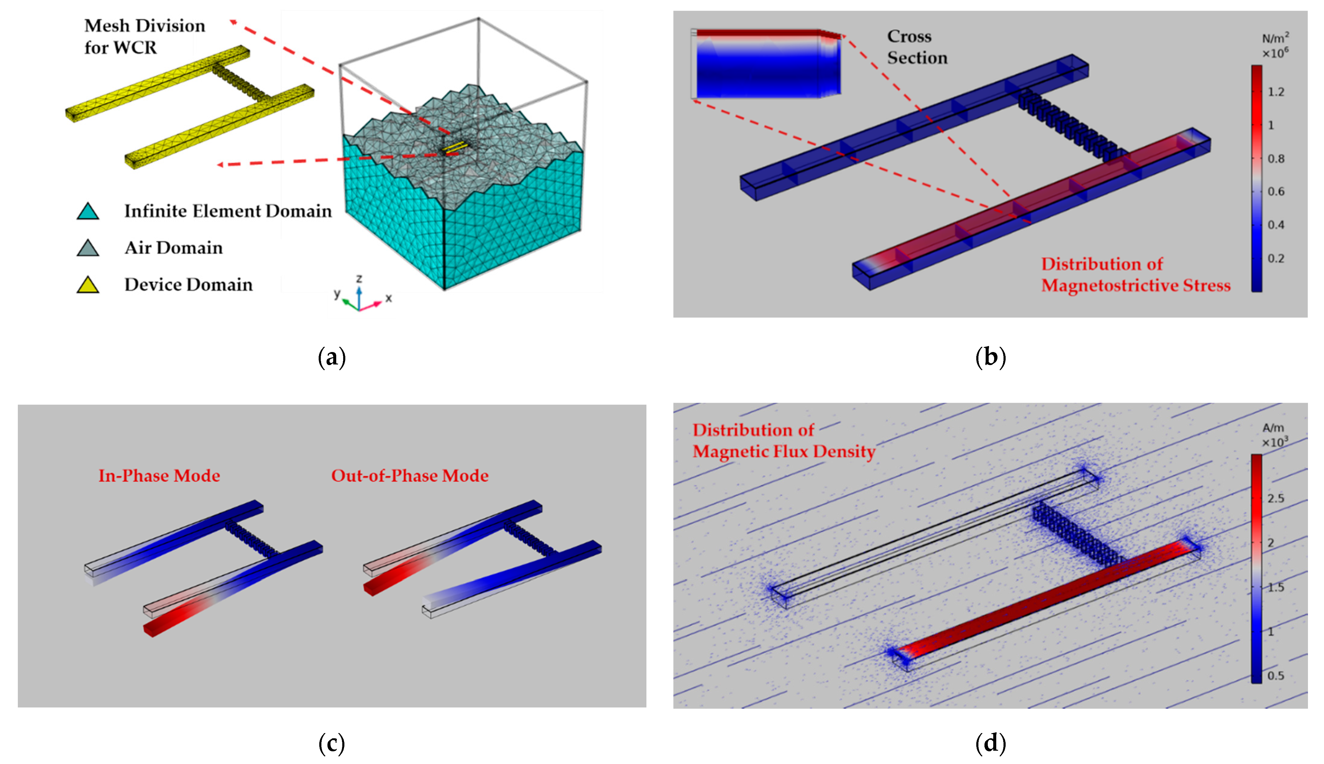 Micromachines 13 00674 g003